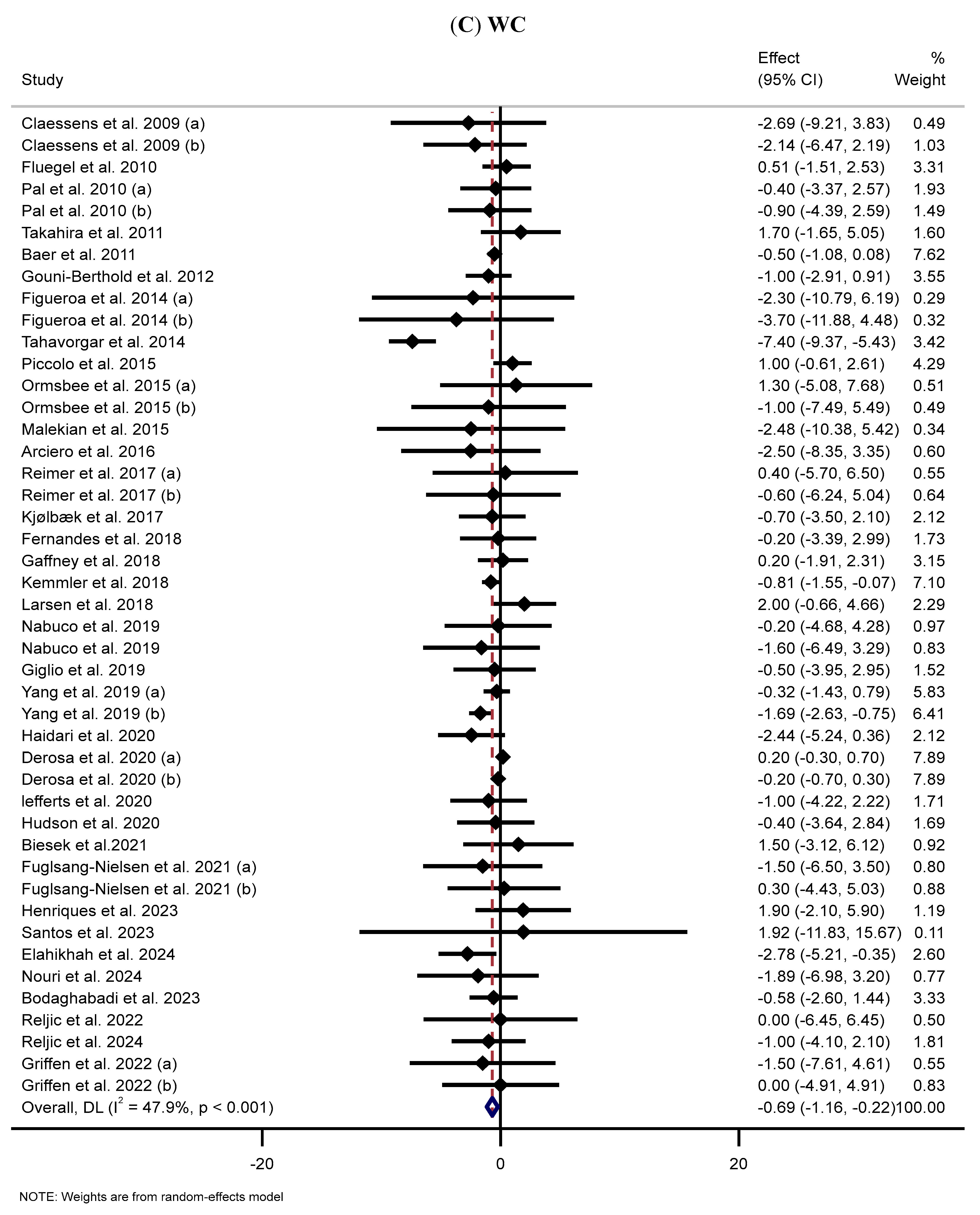 Nutrients 17 03877 g002c