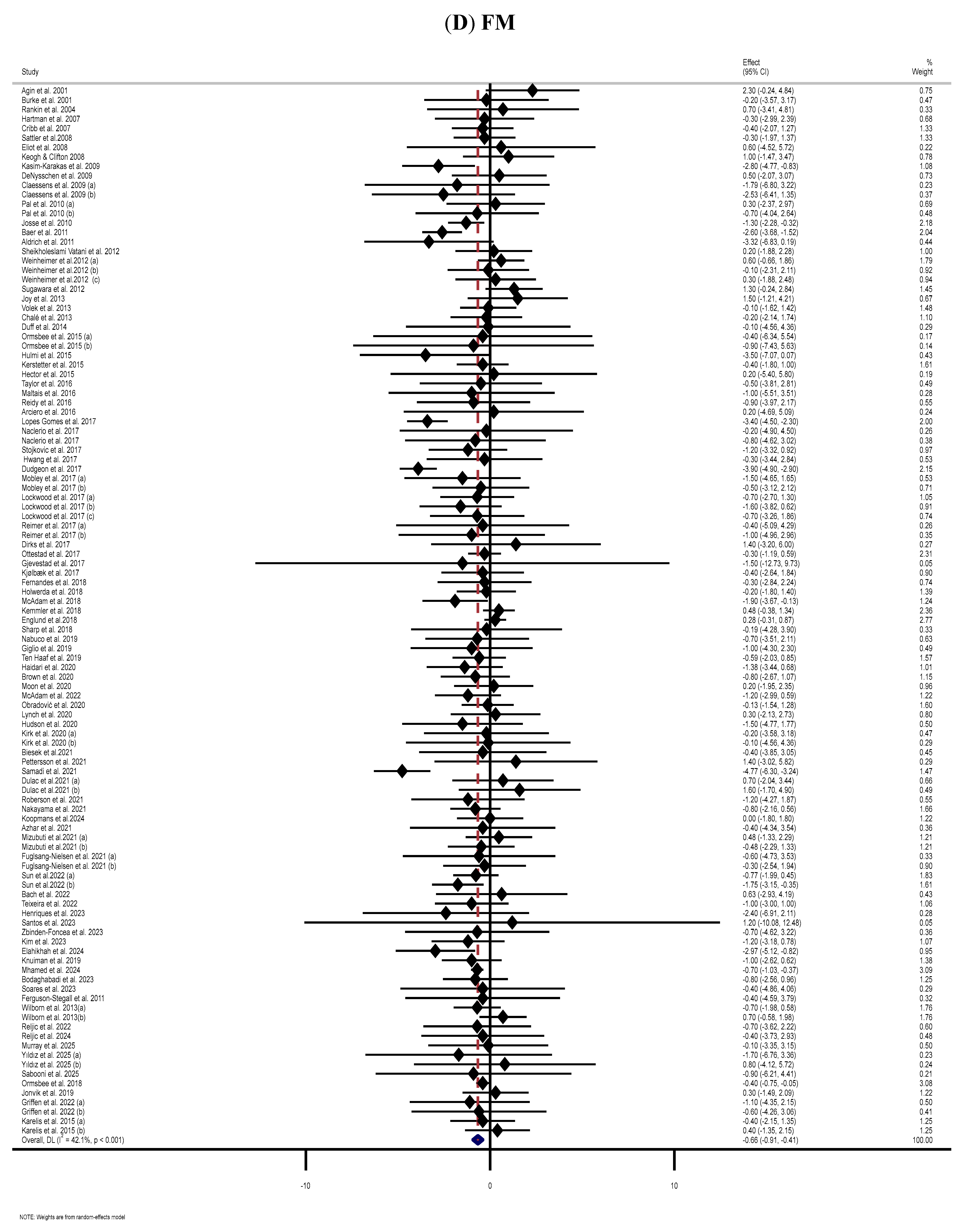 Nutrients 17 03877 g002d