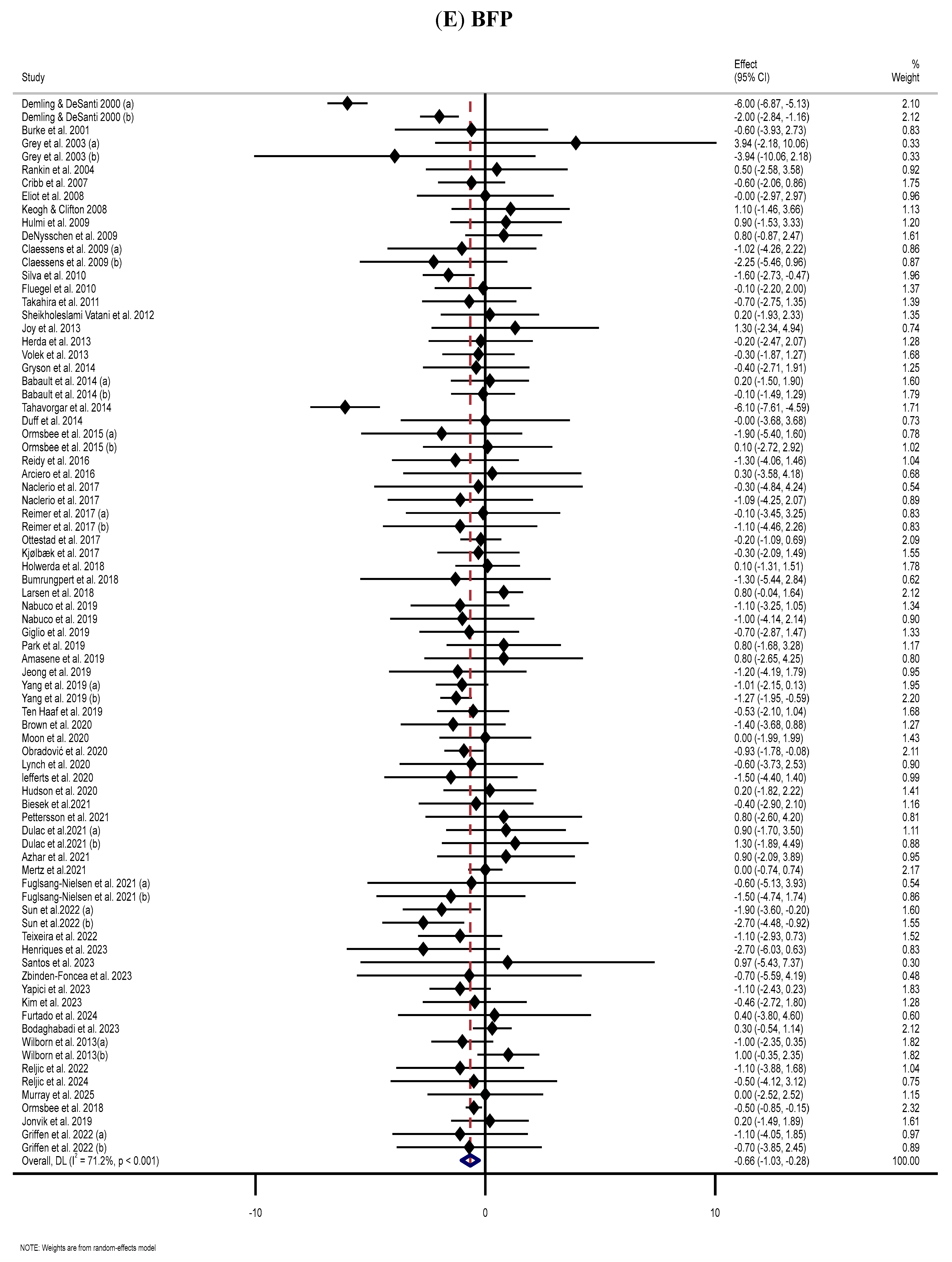 Nutrients 17 03877 g002e