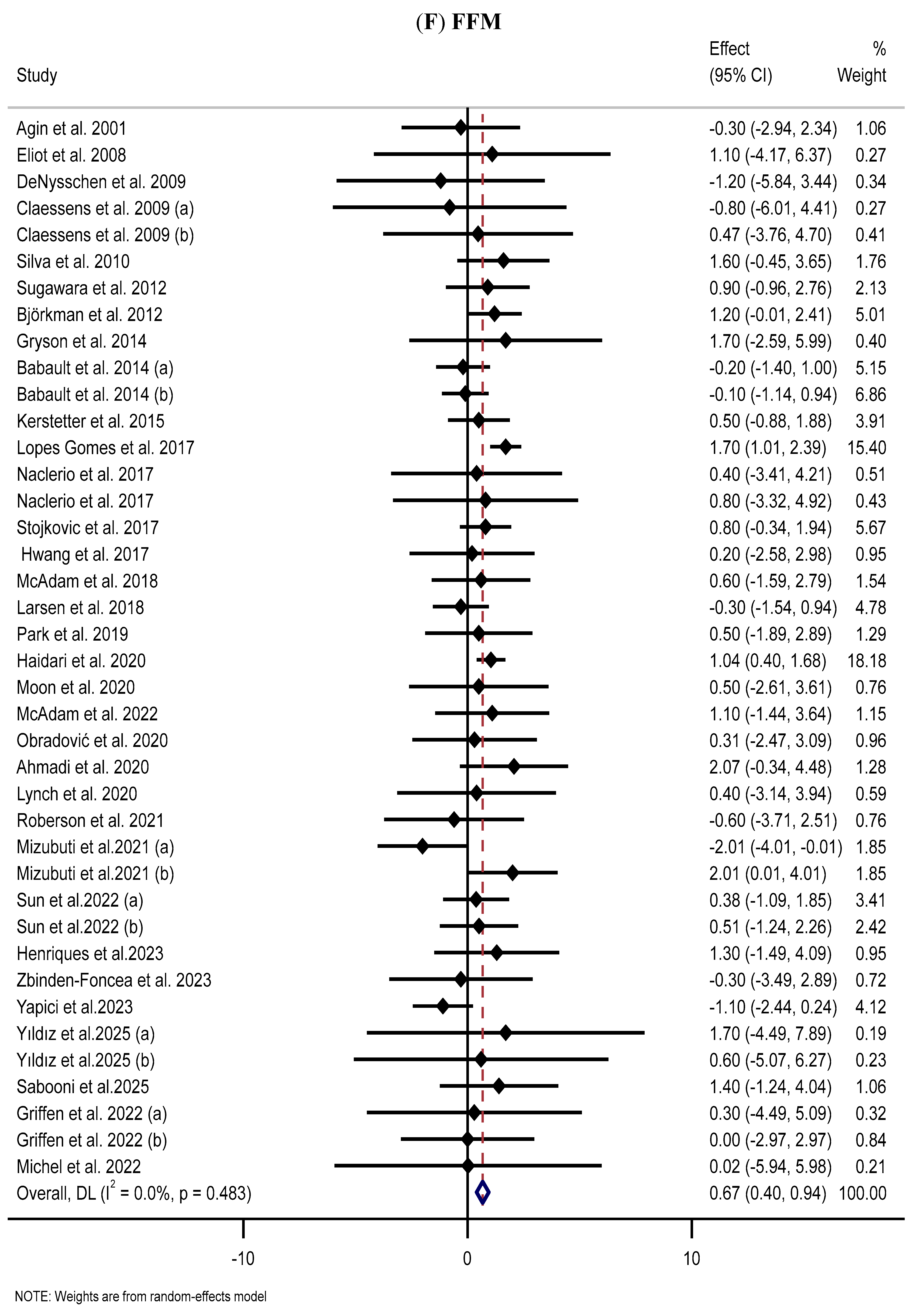 Nutrients 17 03877 g002f