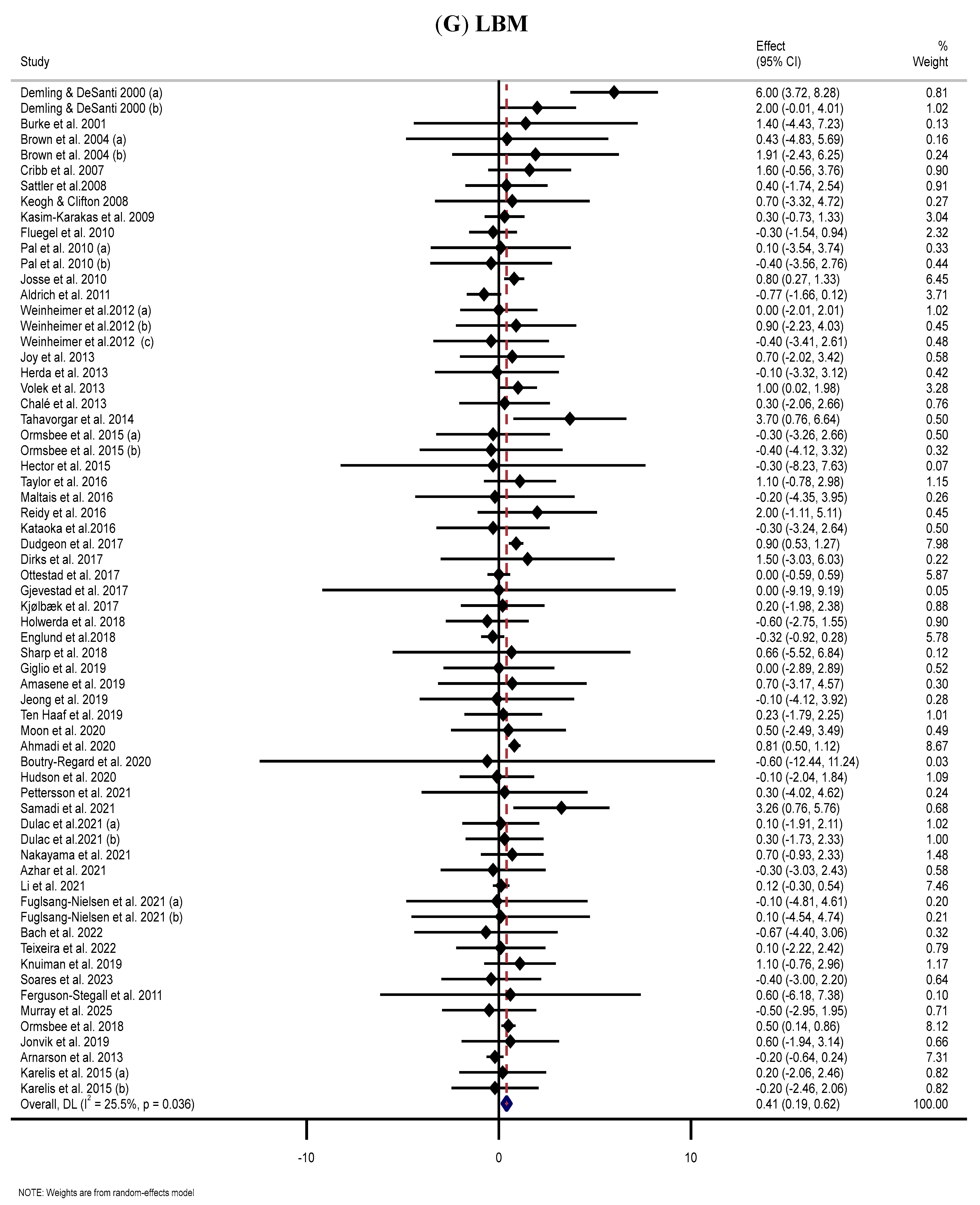 Nutrients 17 03877 g002g