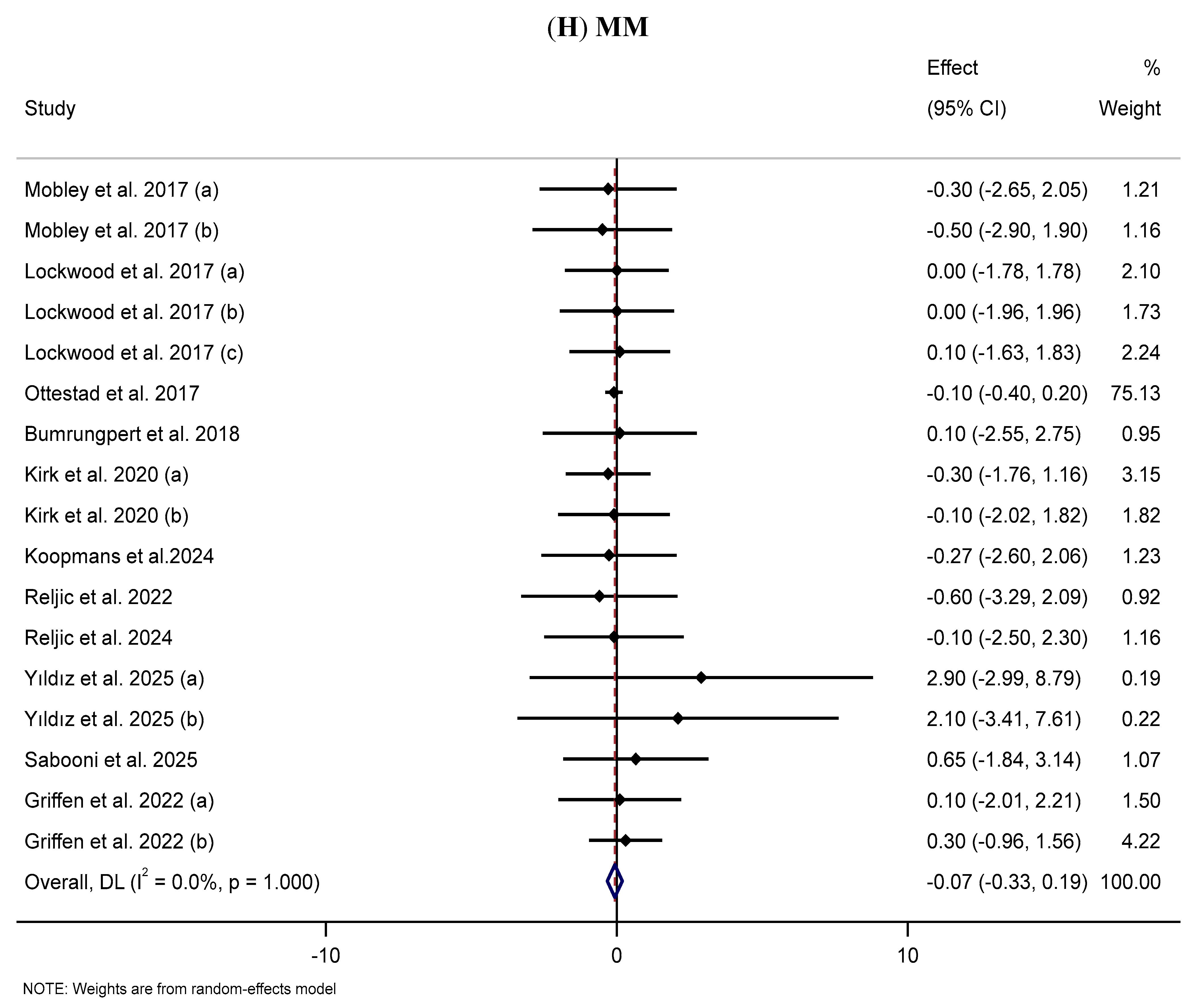 Nutrients 17 03877 g002h