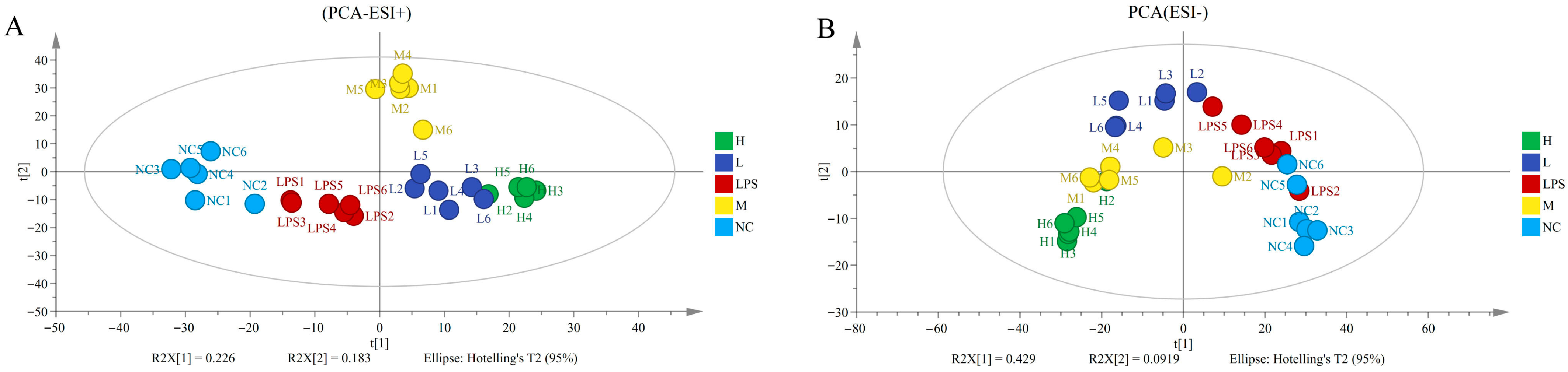 Nutrients 17 03879 g005a