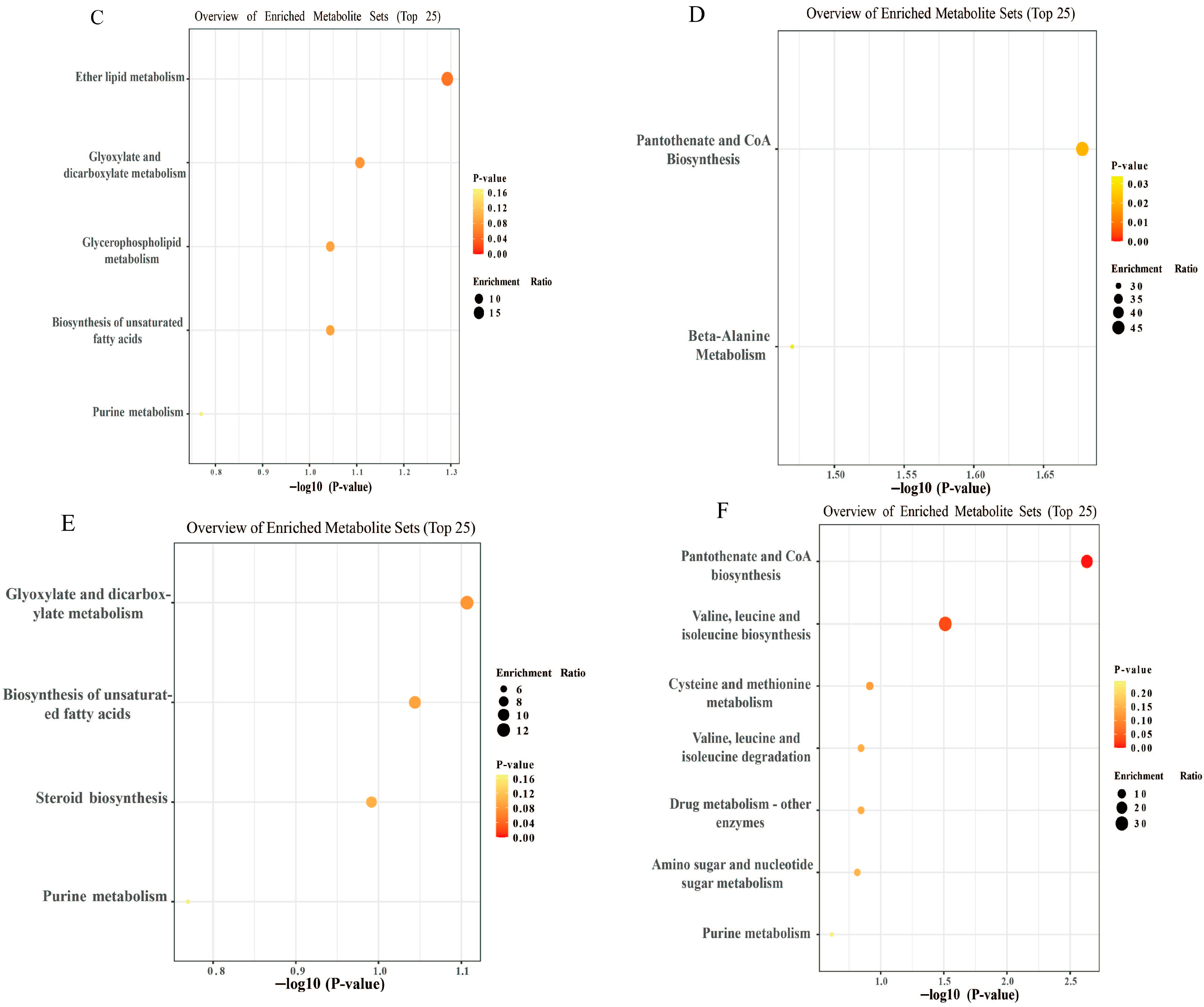 Nutrients 17 03879 g005b