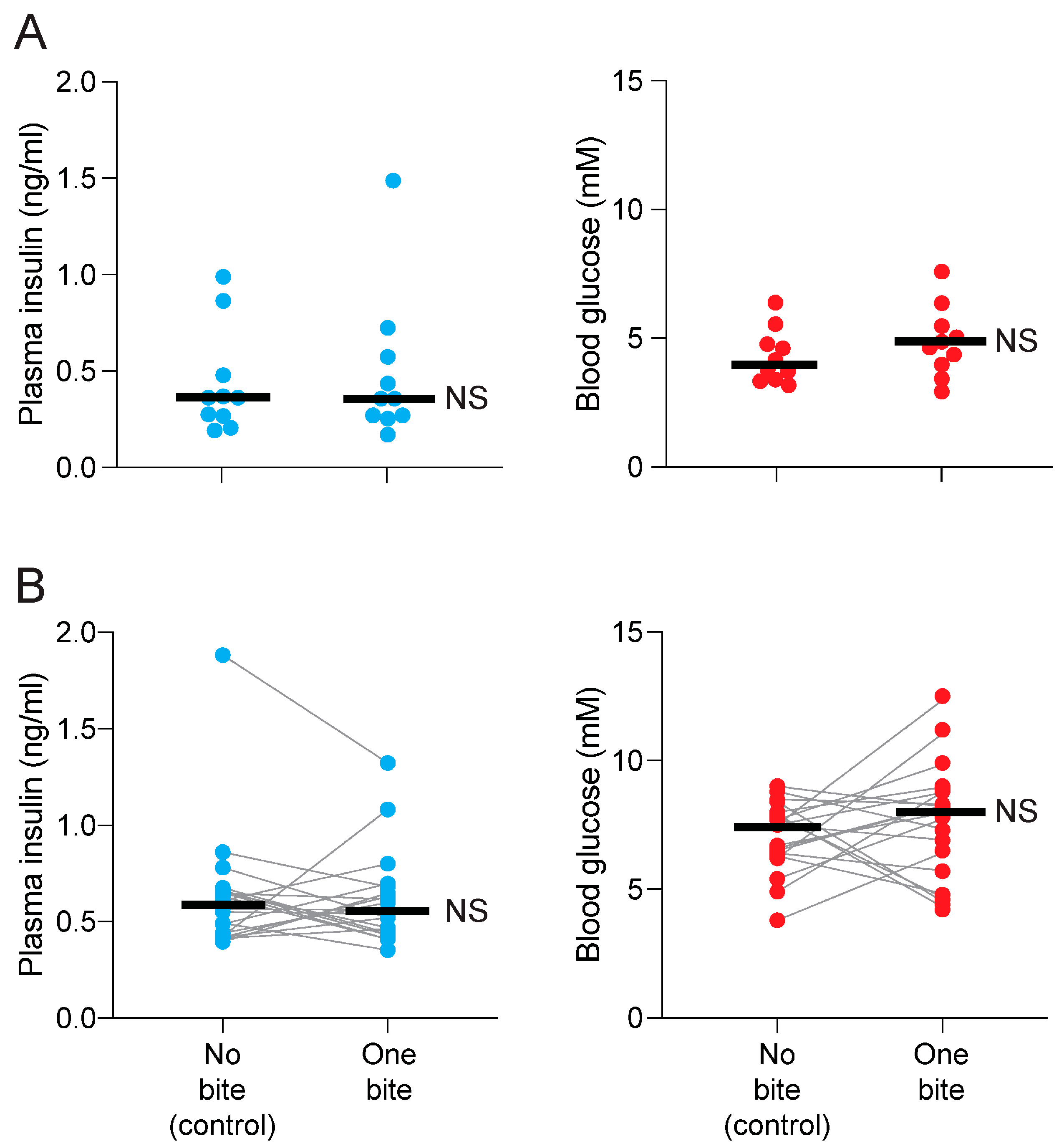 Nutrients 17 03880 g002 Nutrients 17 03880 g002