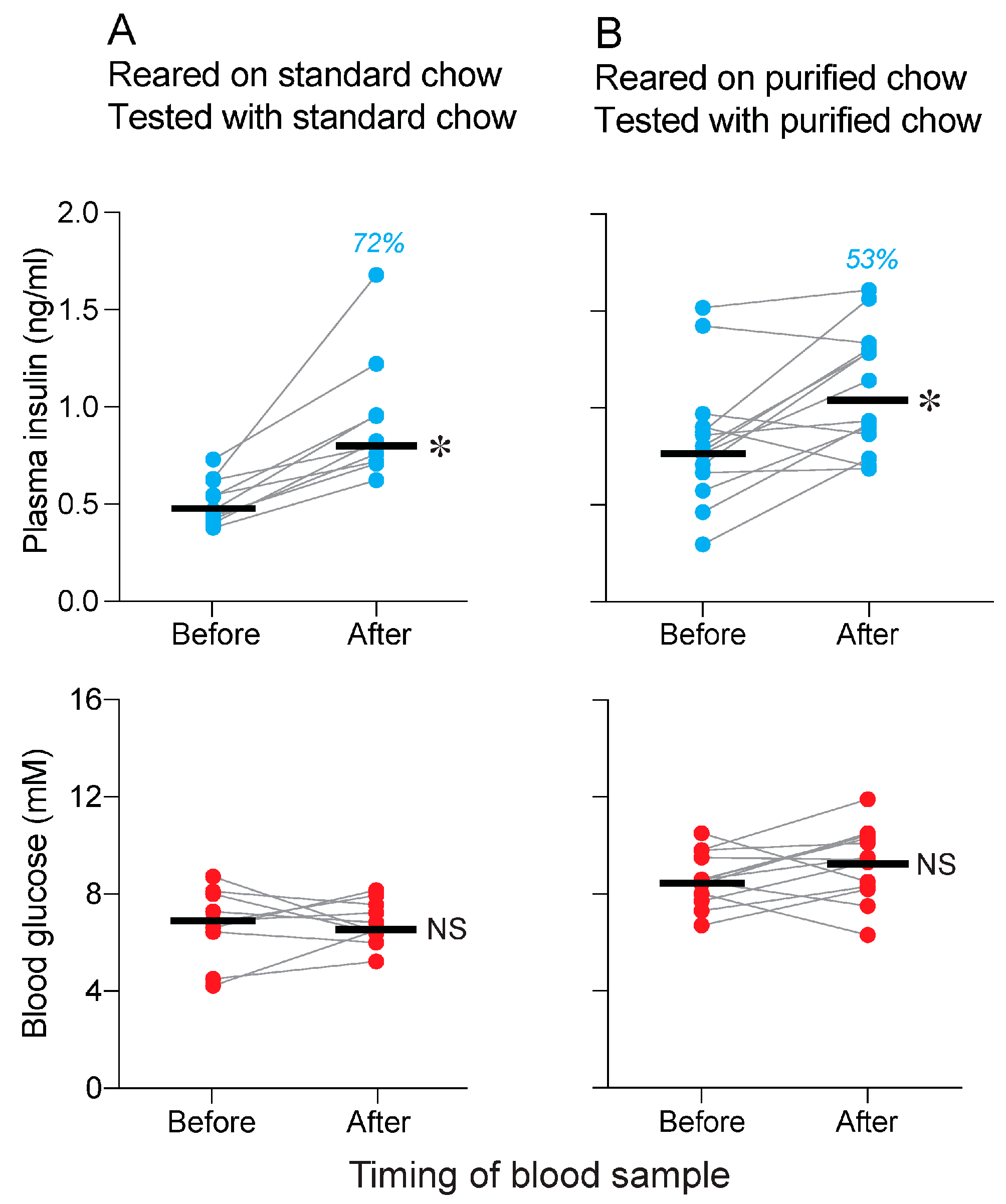 Nutrients 17 03880 g004 Nutrients 17 03880 g004
