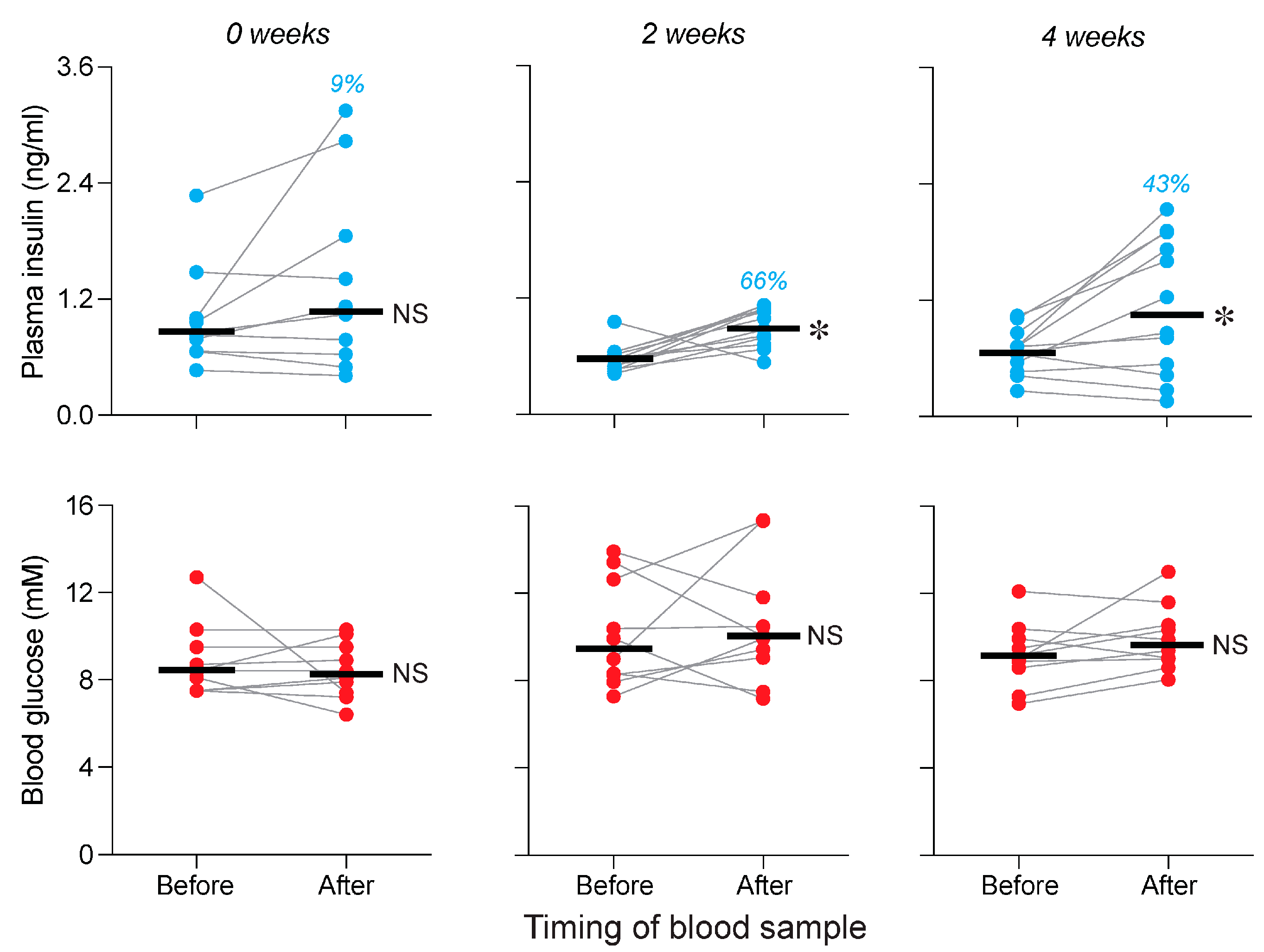 Nutrients 17 03880 g005 Nutrients 17 03880 g005
