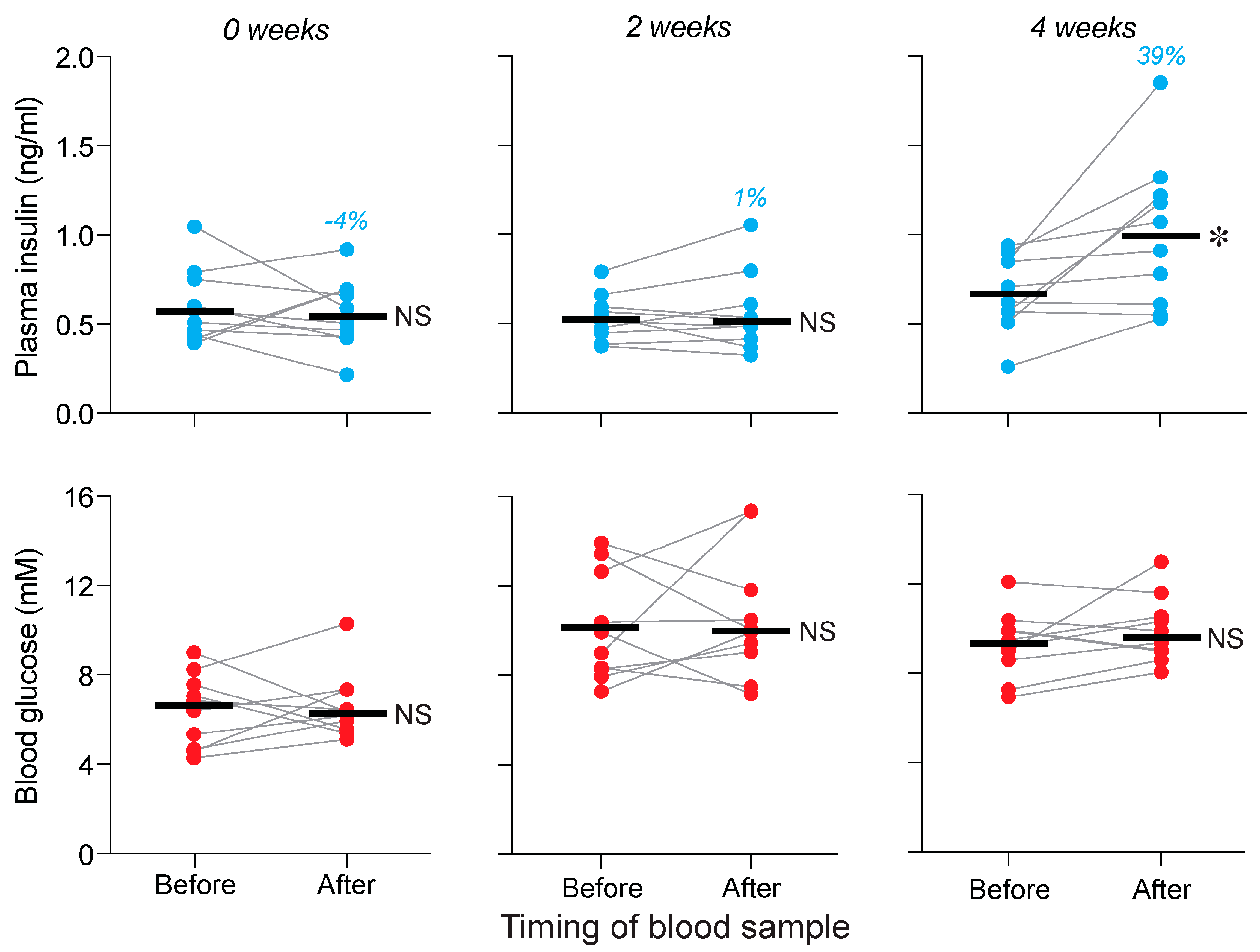 Nutrients 17 03880 g006 Nutrients 17 03880 g006