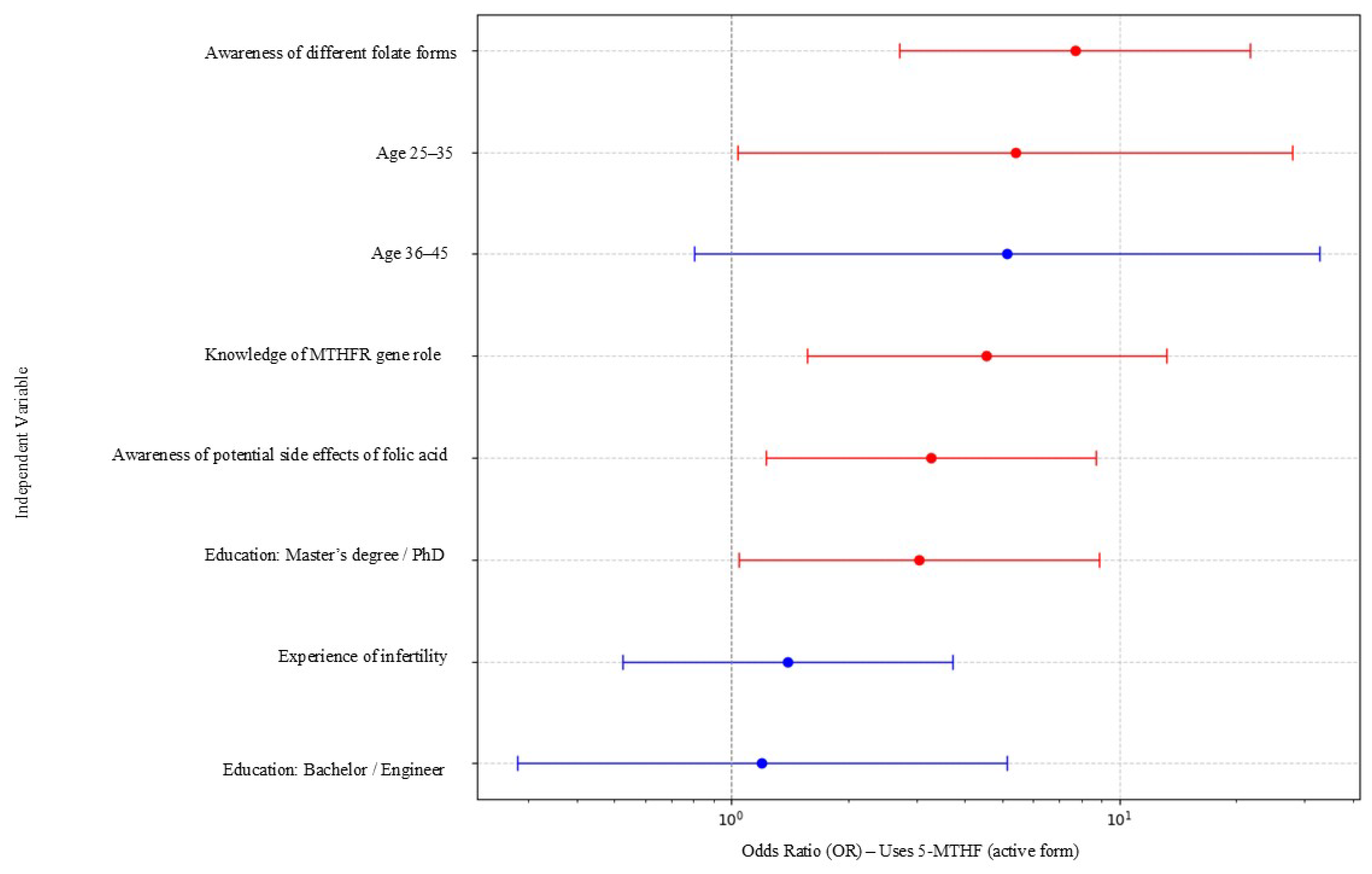 Nutrients 17 03881 g001 Nutrients 17 03881 g001