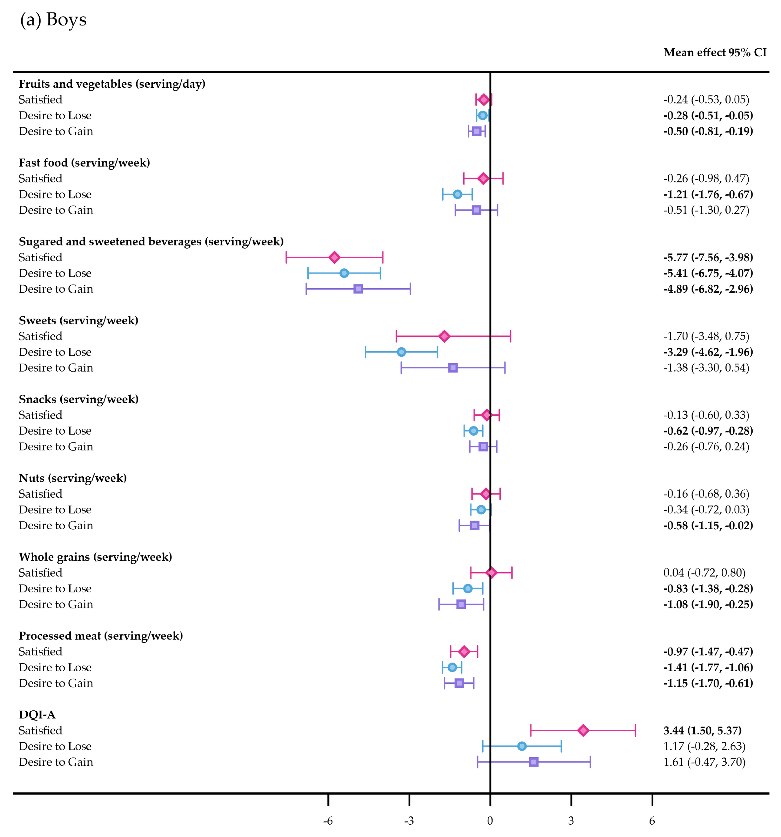 Nutrients 17 03882 g002a