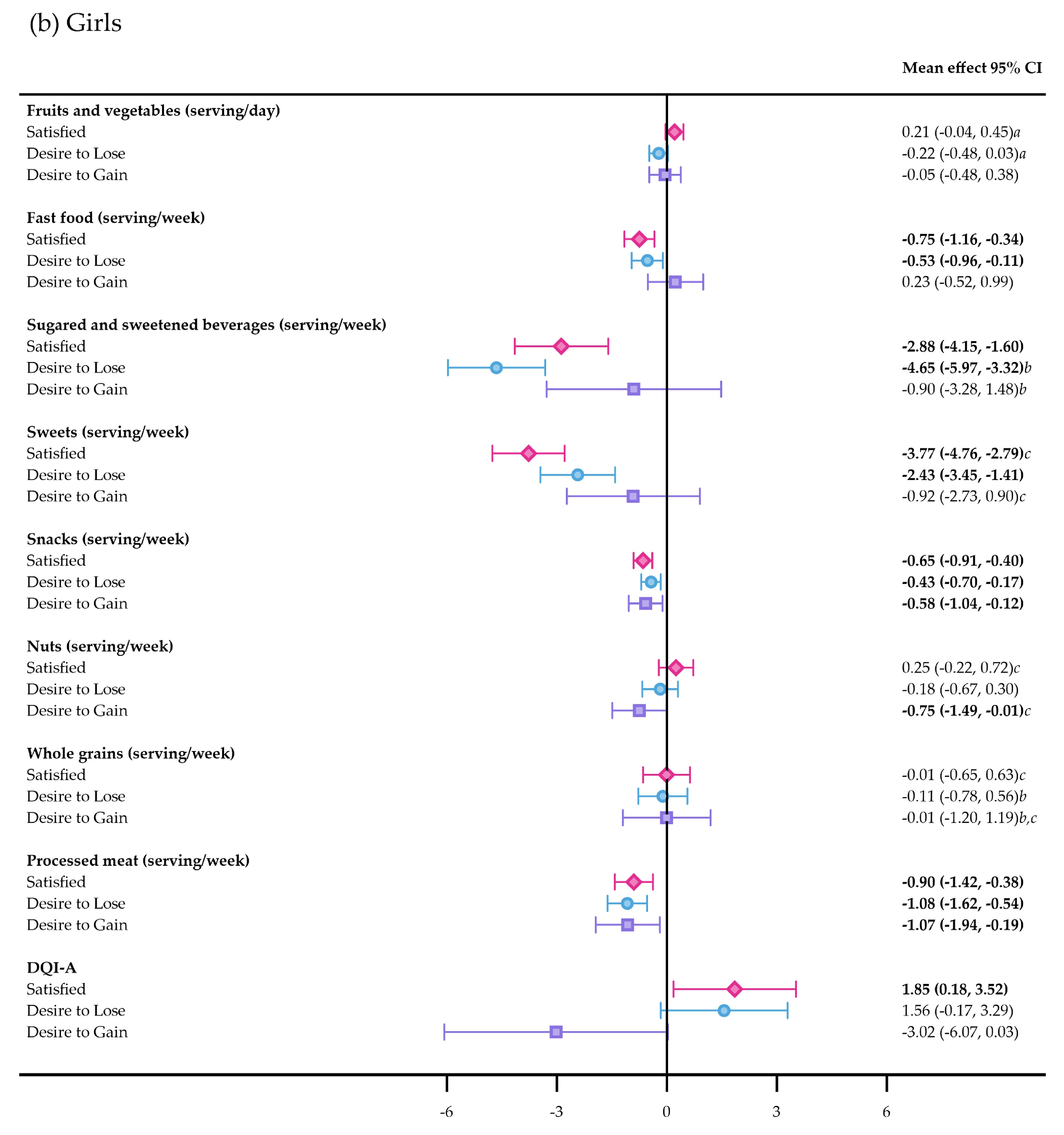 Nutrients 17 03882 g002b