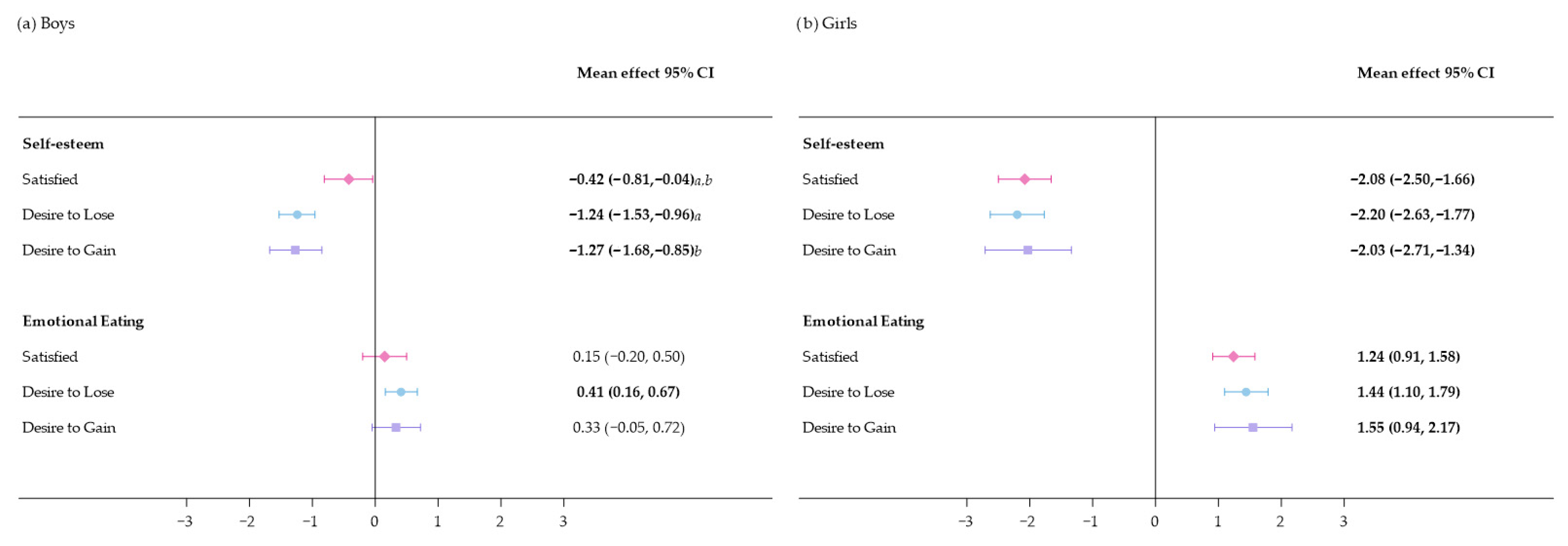 Nutrients 17 03882 g003