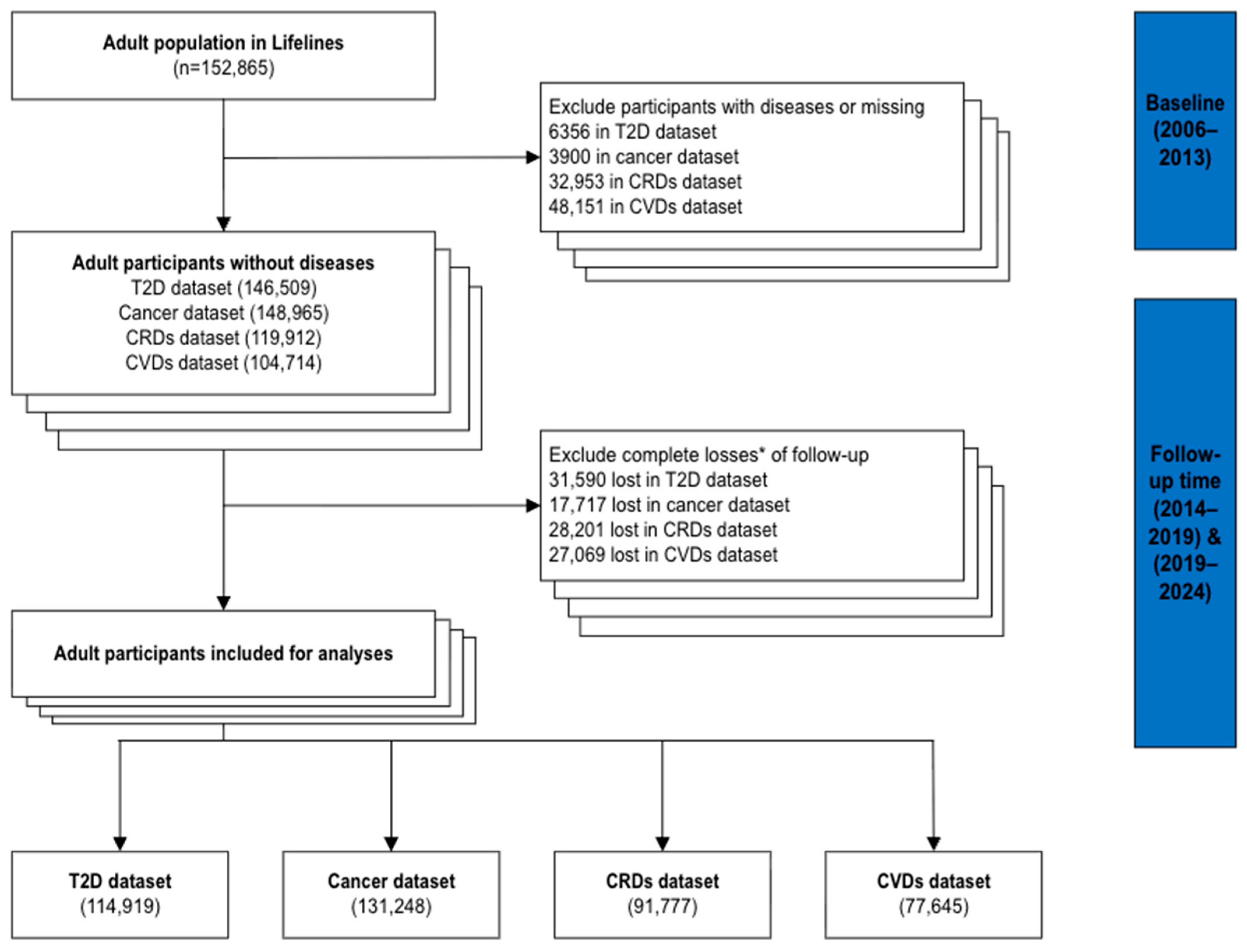 Nutrients 17 03883 g001 Nutrients 17 03883 g001