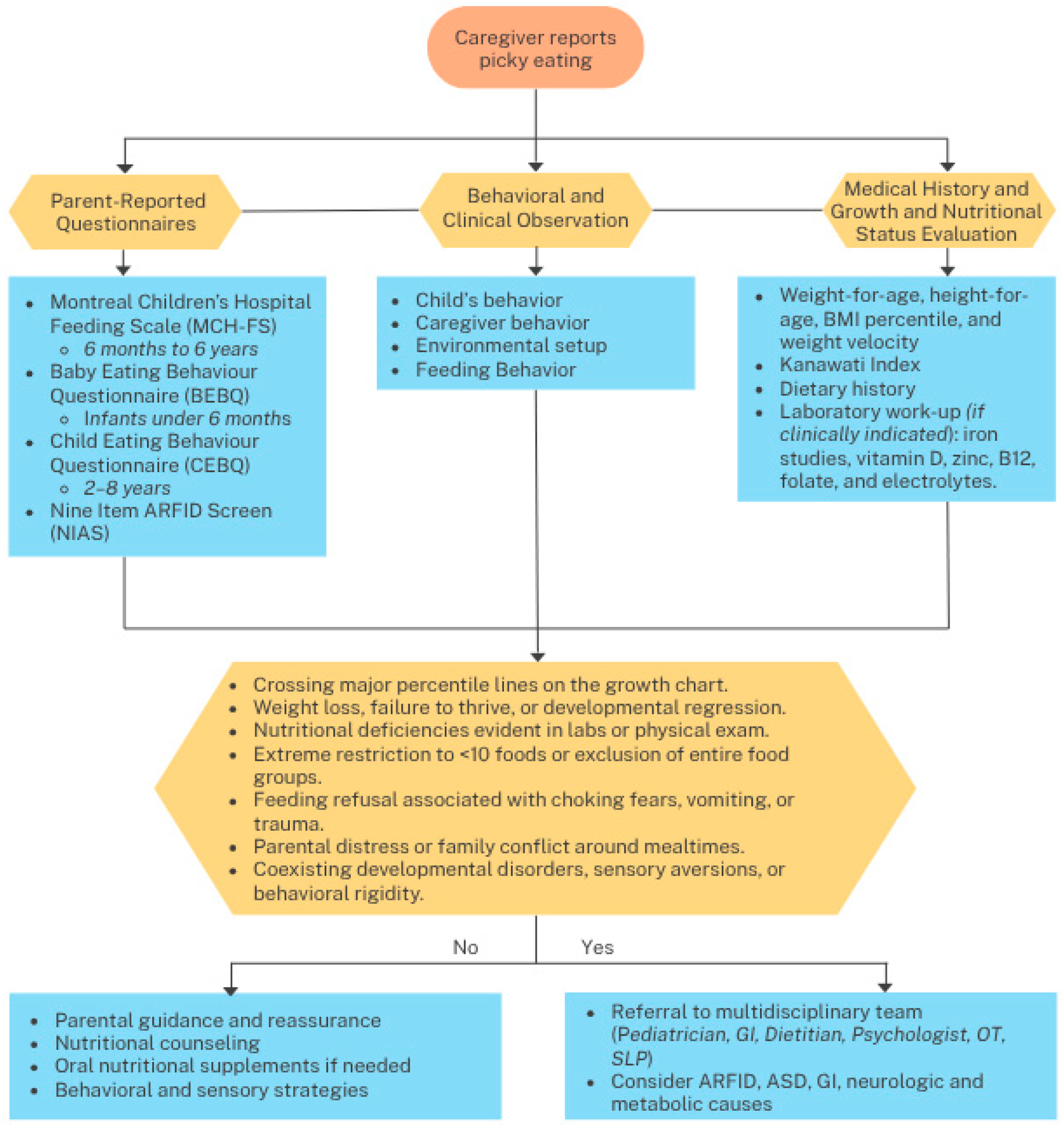 Nutrients 17 03884 g001 Nutrients 17 03884 g001