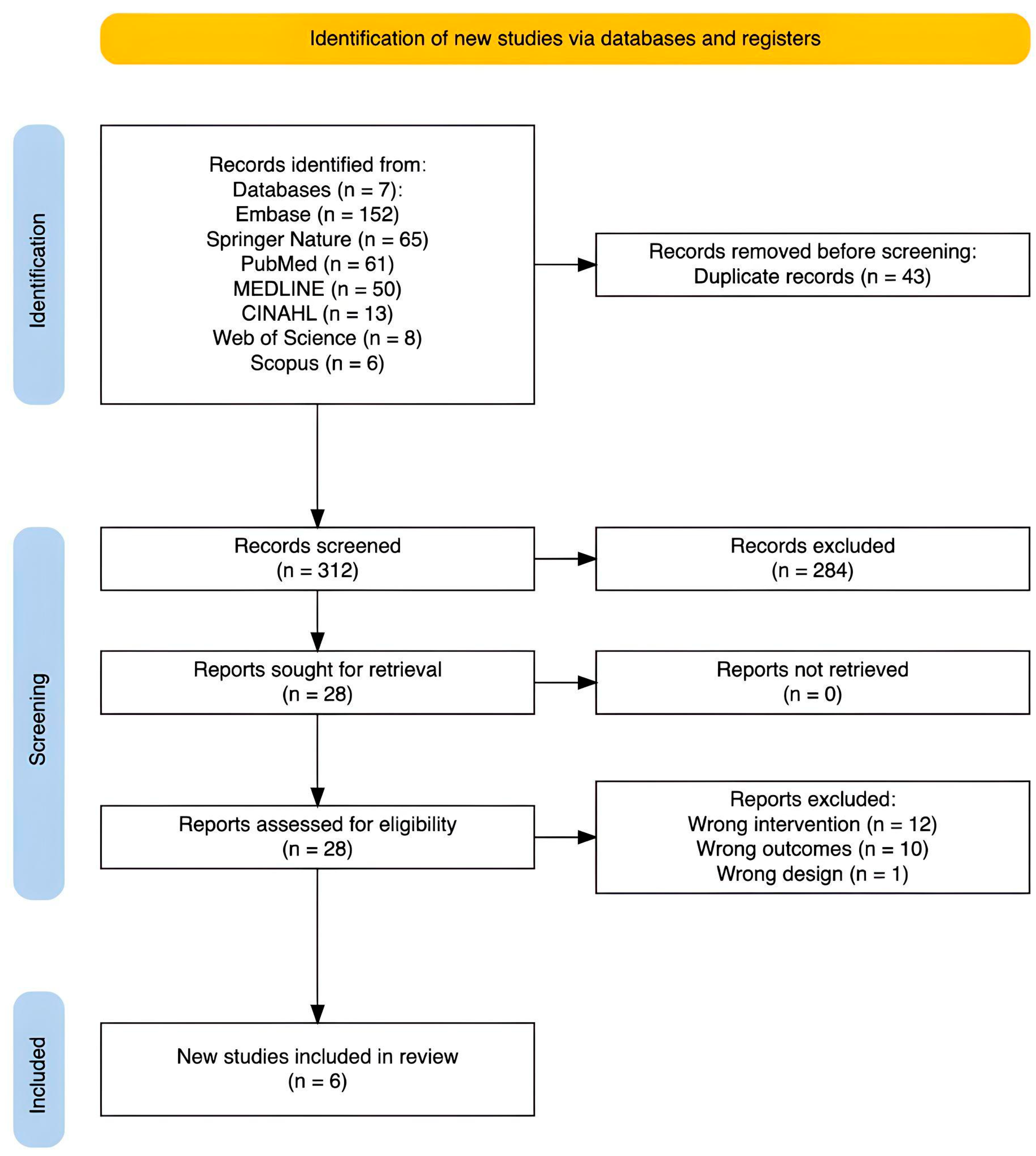 Nutrients 17 03885 g001