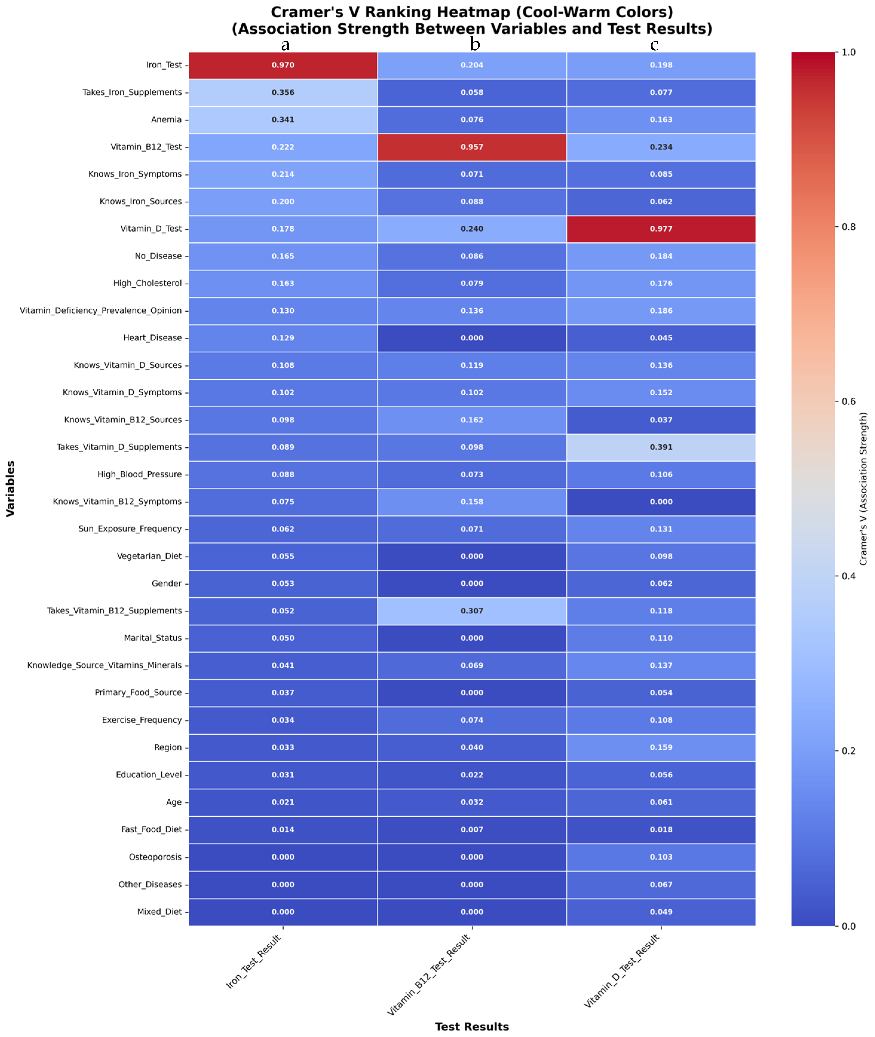 Nutrients 17 03897 g002 Nutrients 17 03897 g002