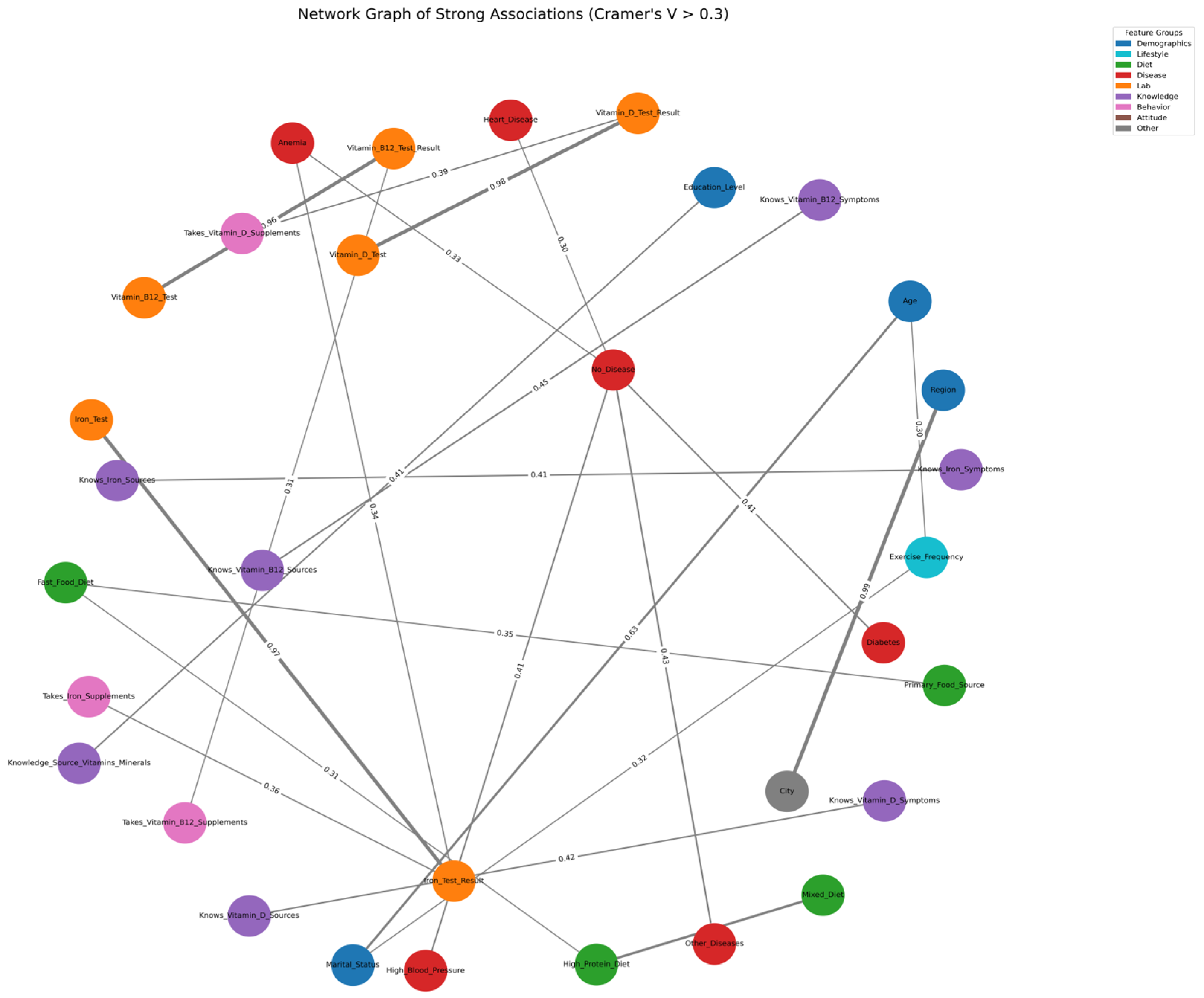 Nutrients 17 03897 g003 Nutrients 17 03897 g003