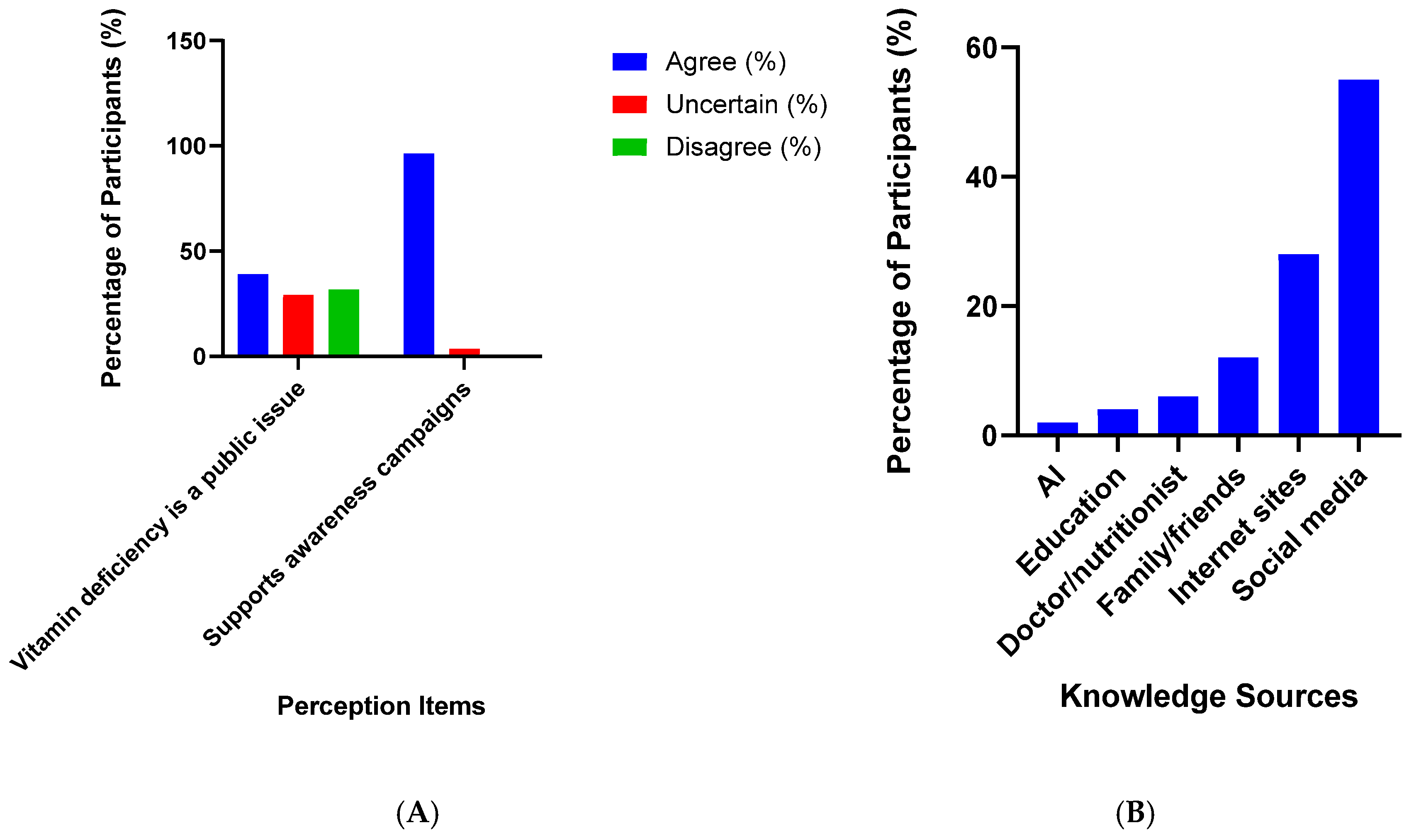 Nutrients 17 03897 g004 Nutrients 17 03897 g004
