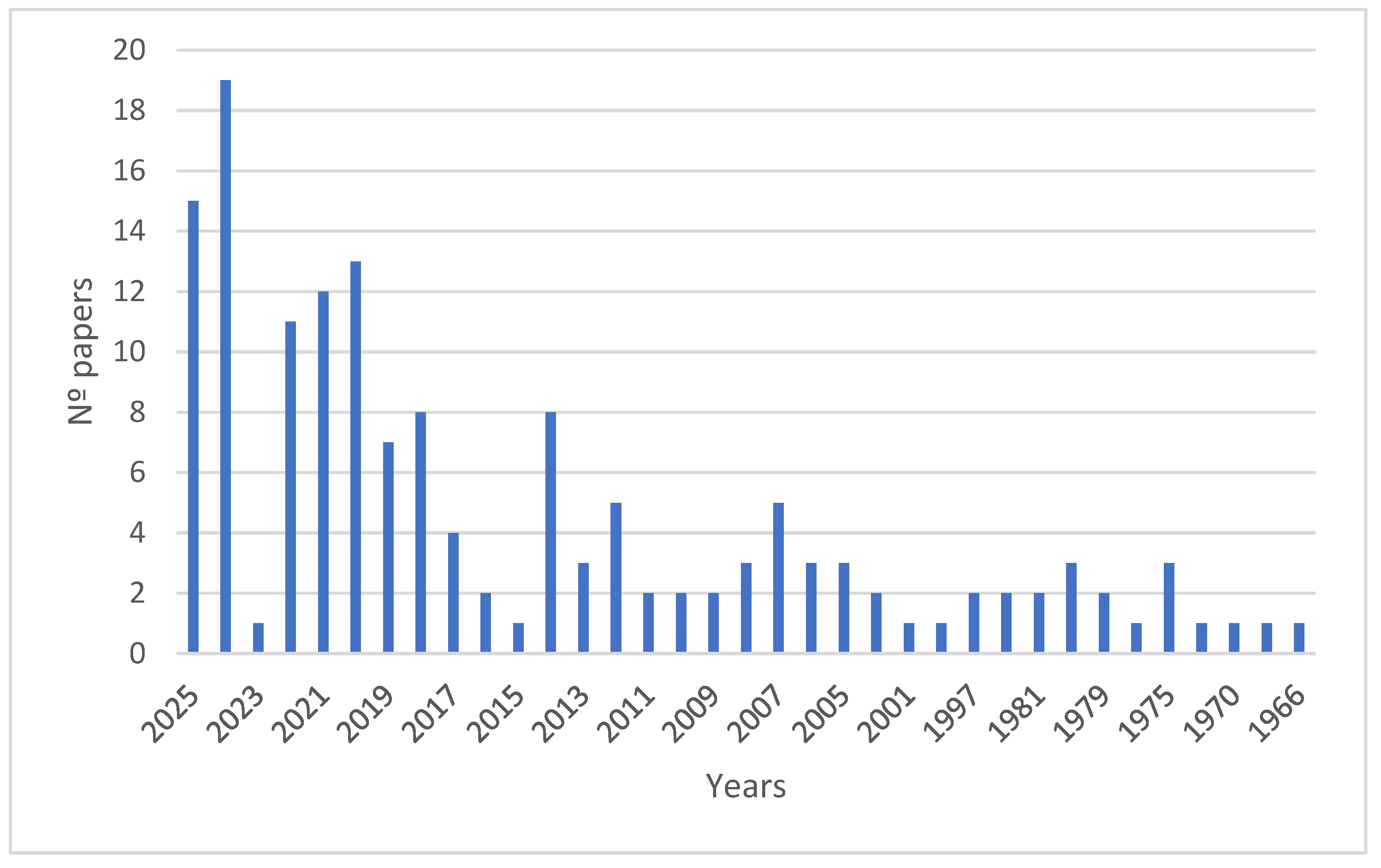 Nutrients 17 03899 g001 Nutrients 17 03899 g001
