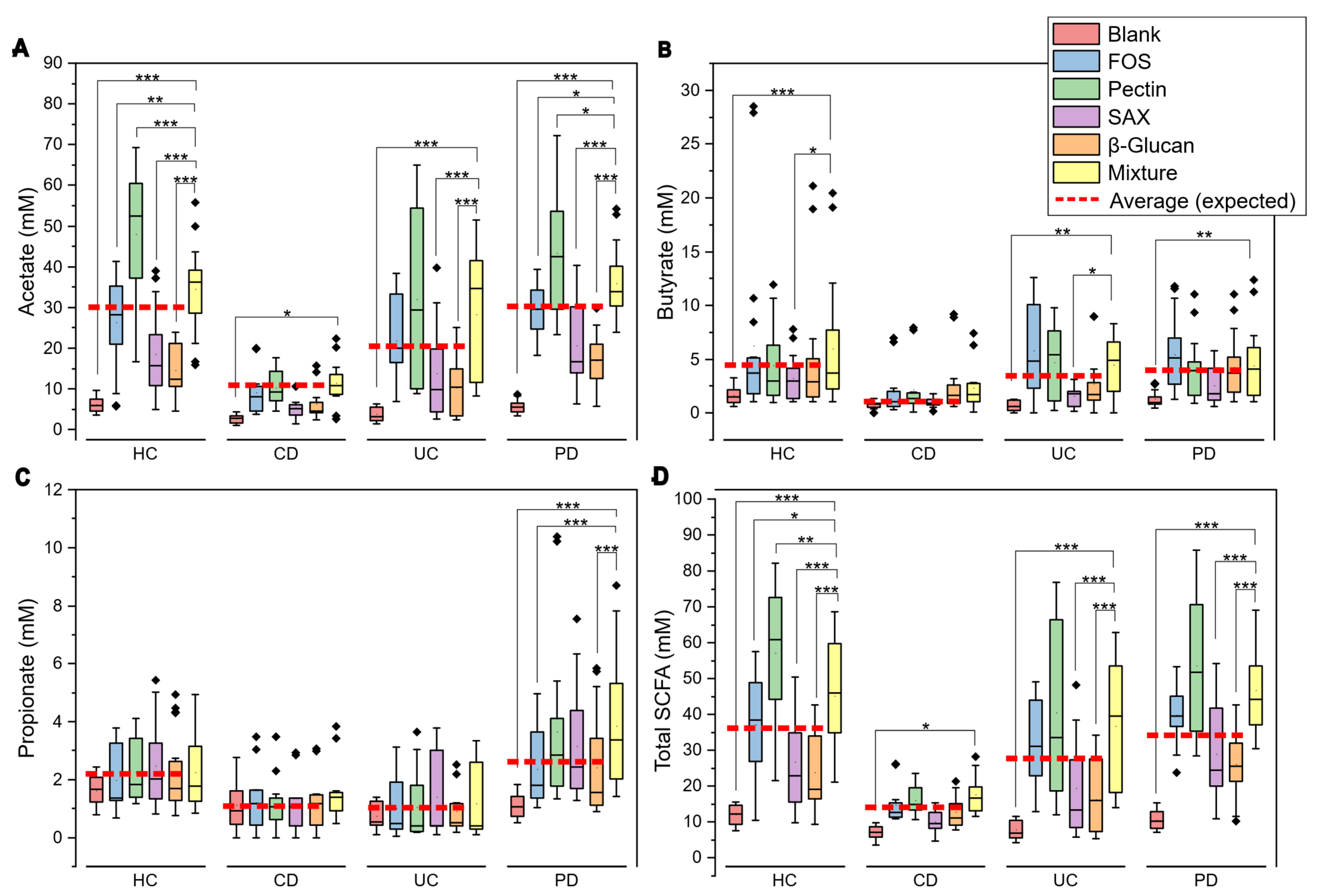 Nutrients 17 03904 g001 Nutrients 17 03904 g001