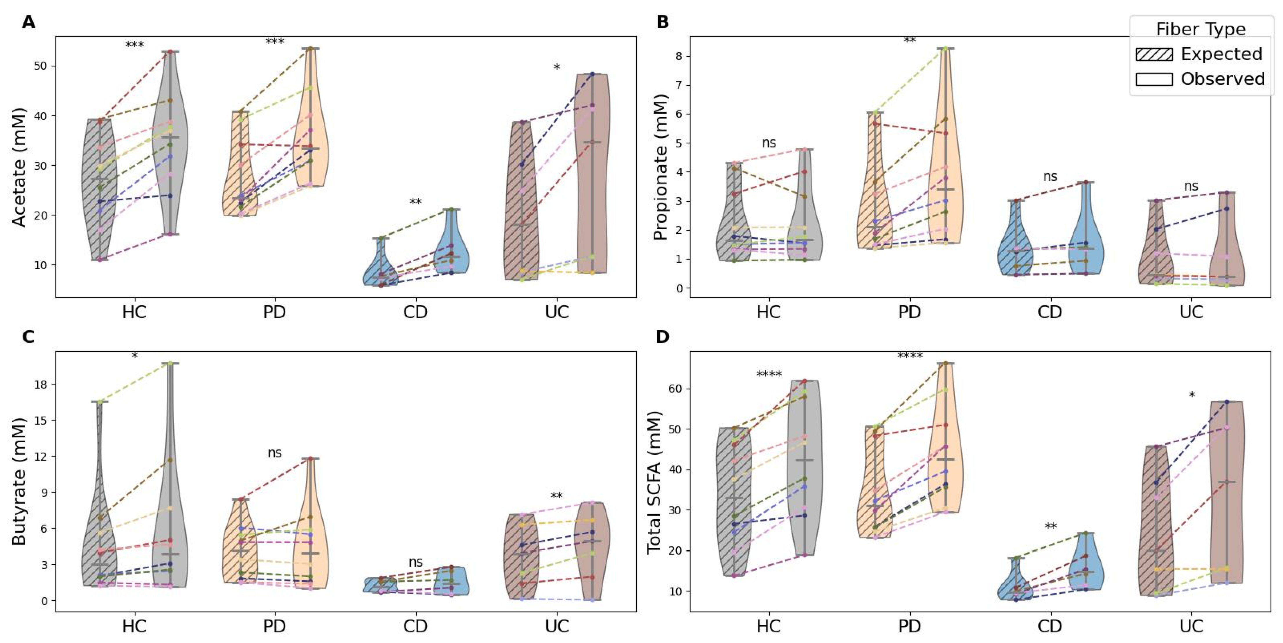 Nutrients 17 03904 g002 Nutrients 17 03904 g002
