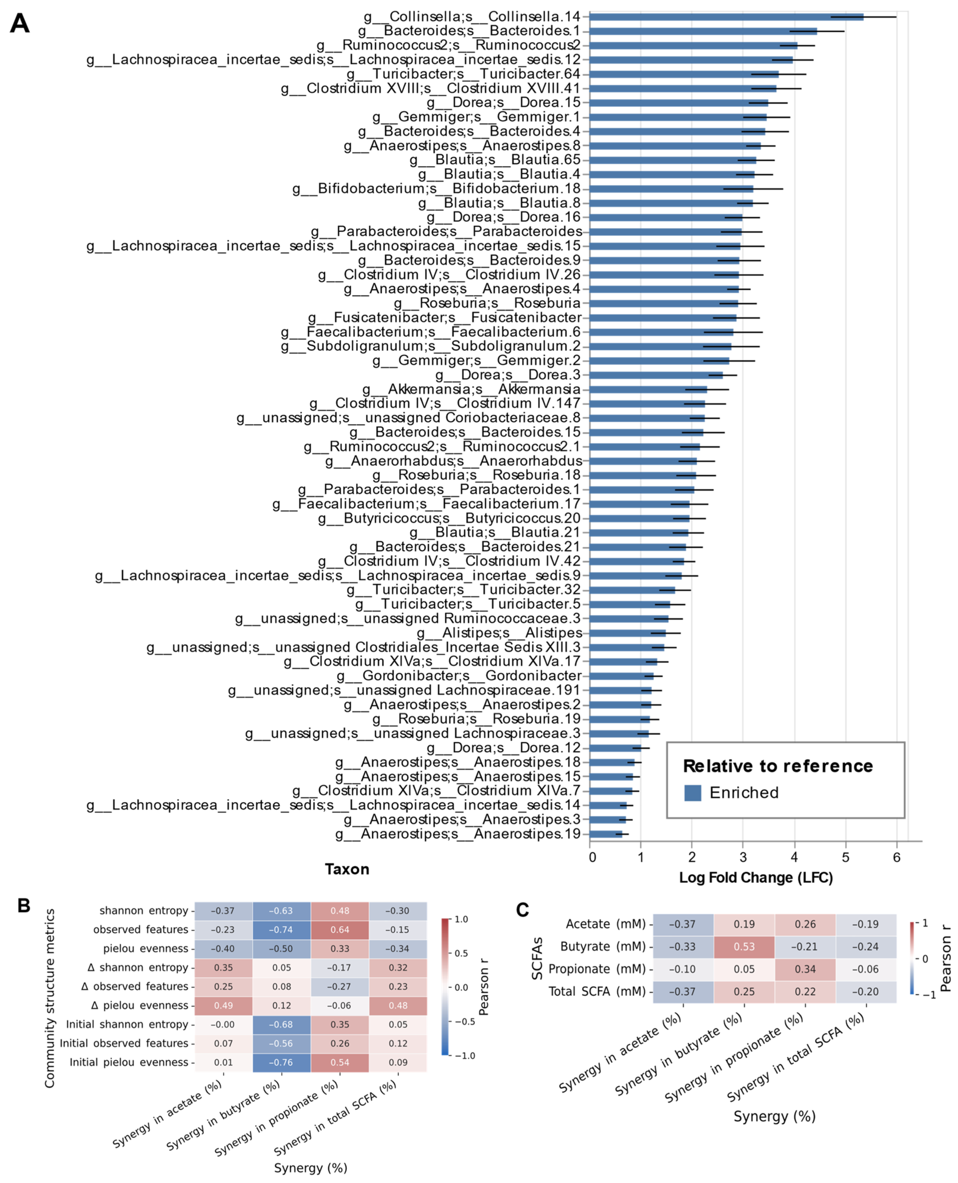 Nutrients 17 03904 g003 Nutrients 17 03904 g003