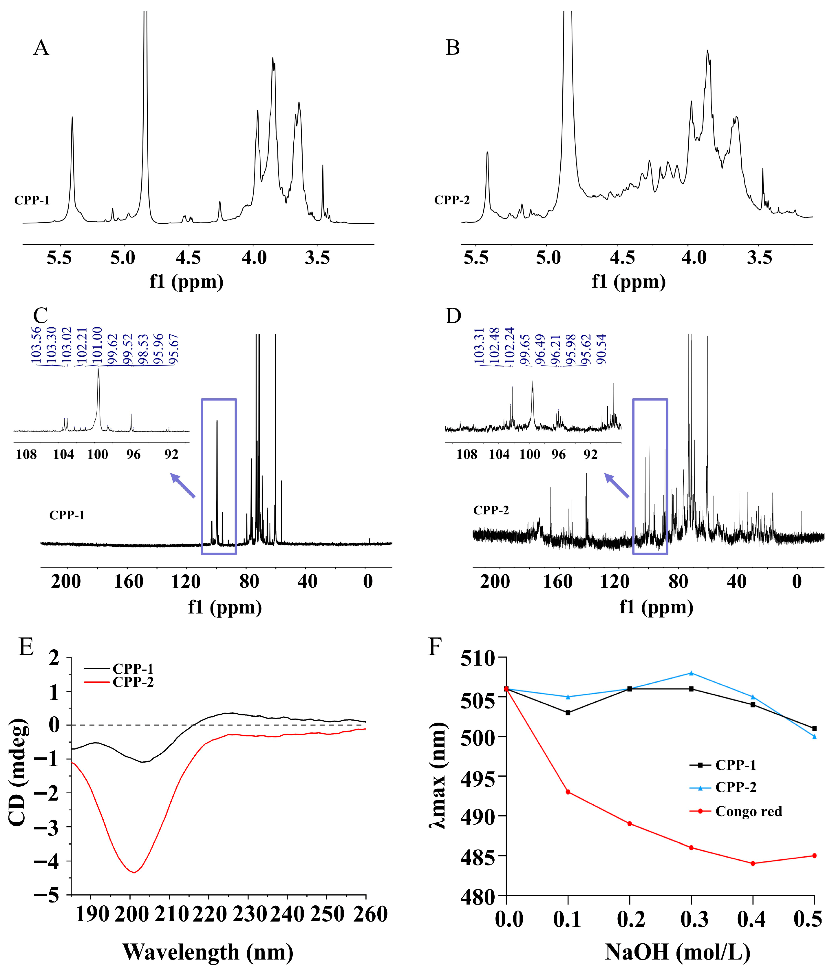 Nutrients 17 03912 g002 Nutrients 17 03912 g002