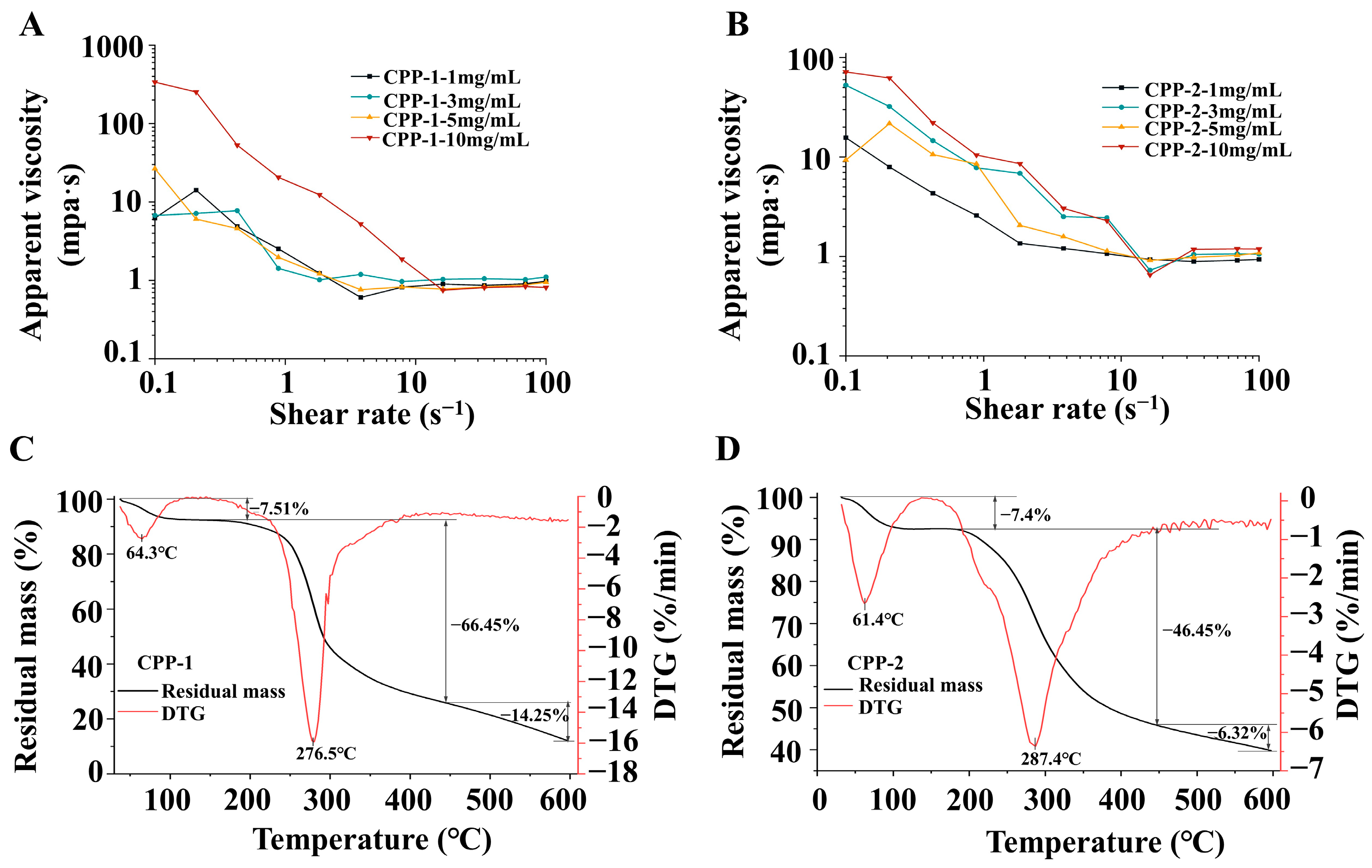 Nutrients 17 03912 g003 Nutrients 17 03912 g003