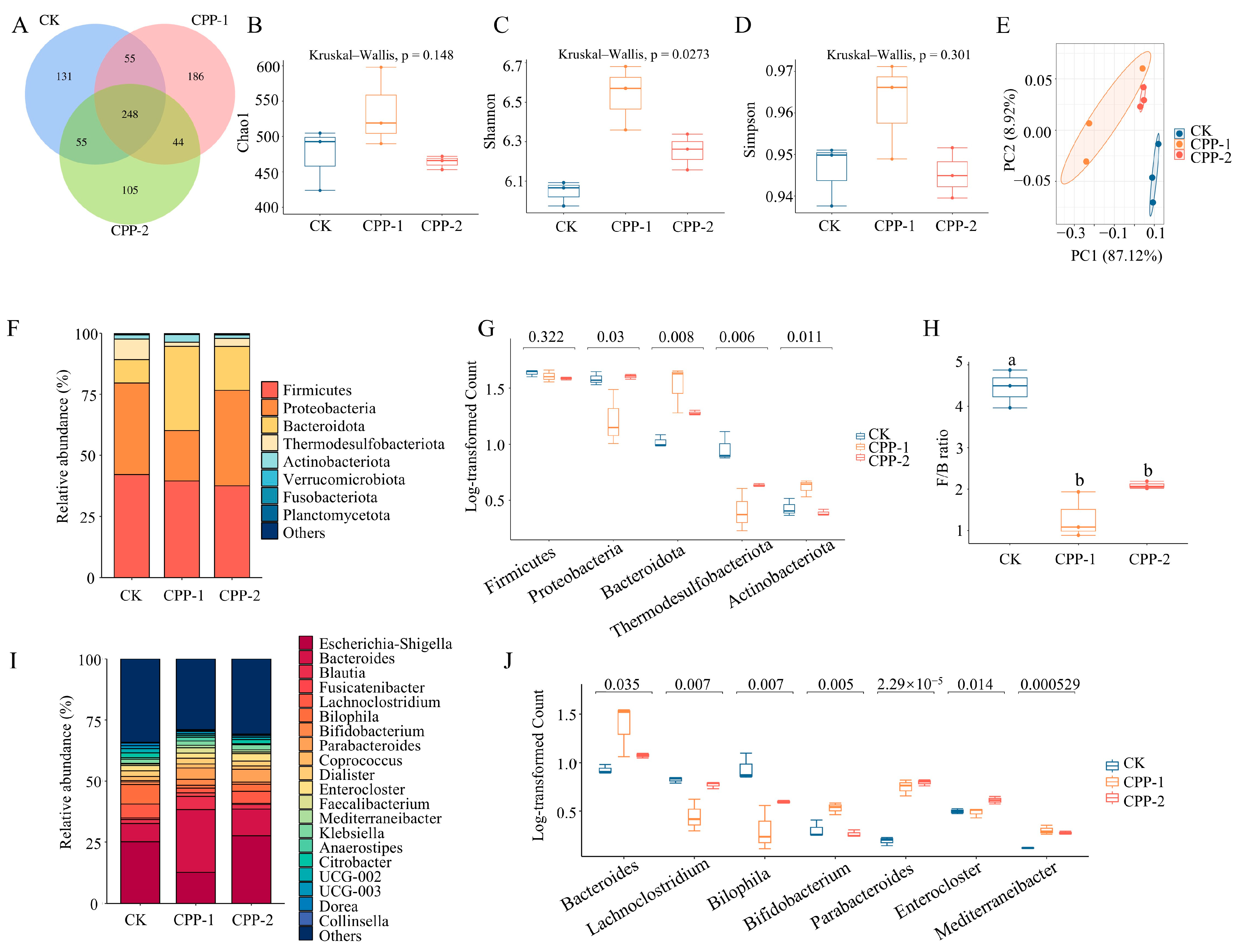 Nutrients 17 03912 g004 Nutrients 17 03912 g004