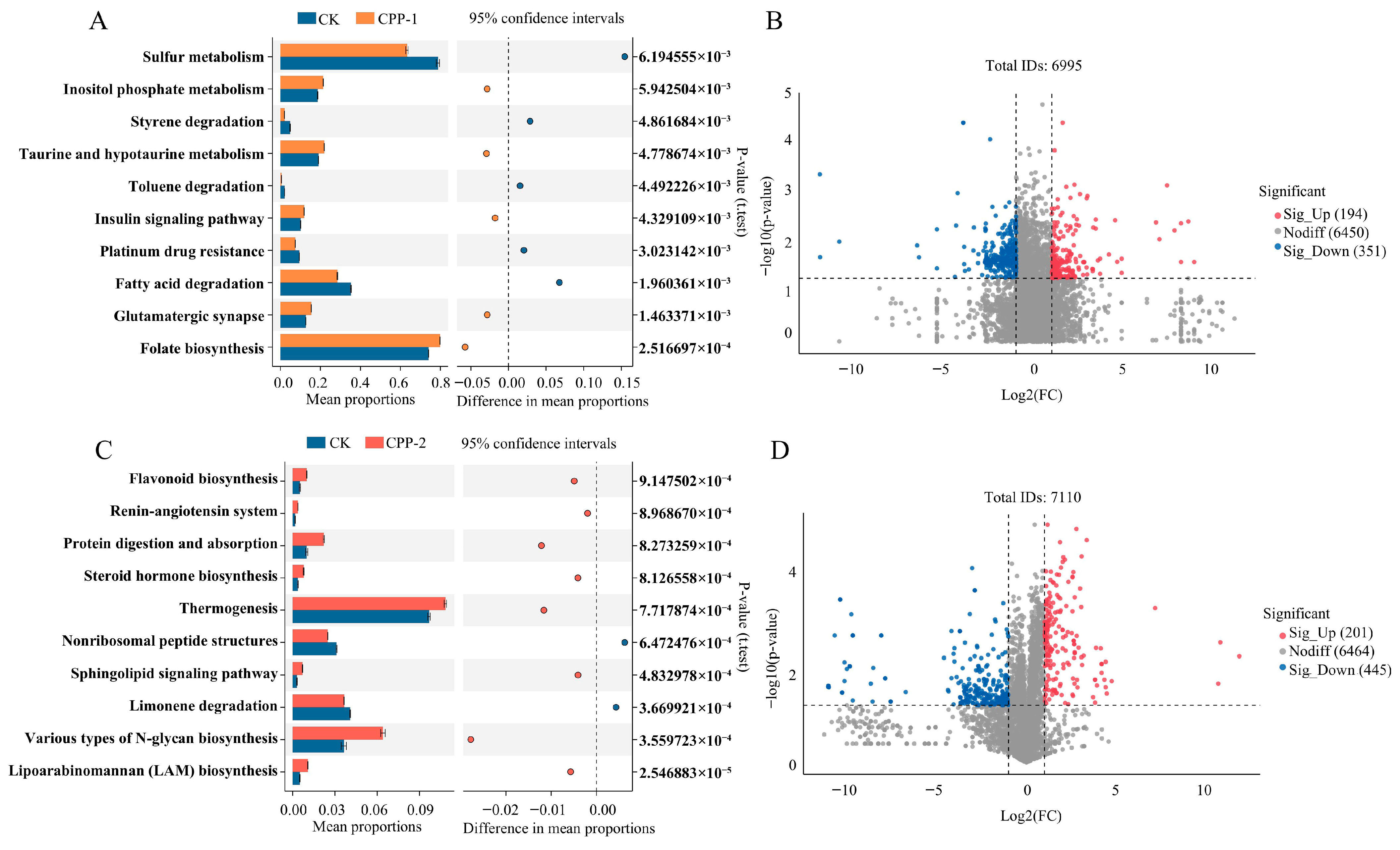 Nutrients 17 03912 g006 Nutrients 17 03912 g006