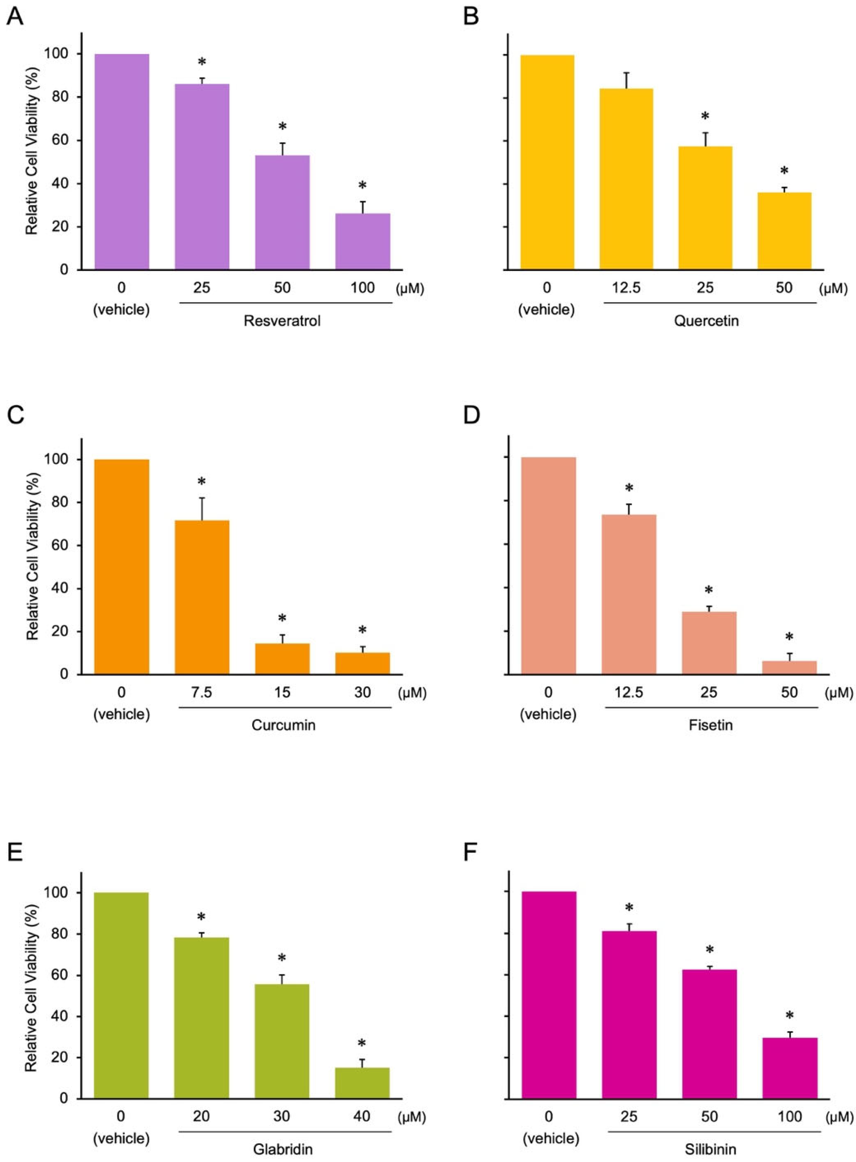 Nutrients 17 03913 g003 Nutrients 17 03913 g003