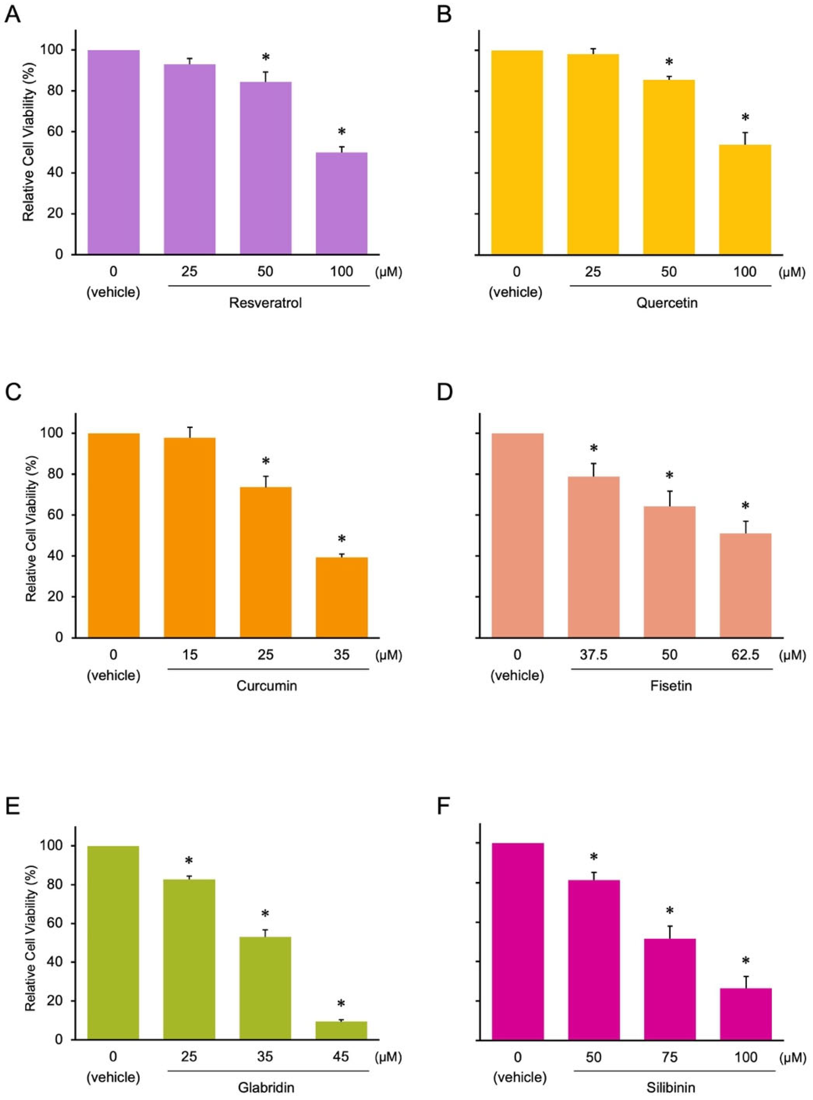 Nutrients 17 03913 g004 Nutrients 17 03913 g004