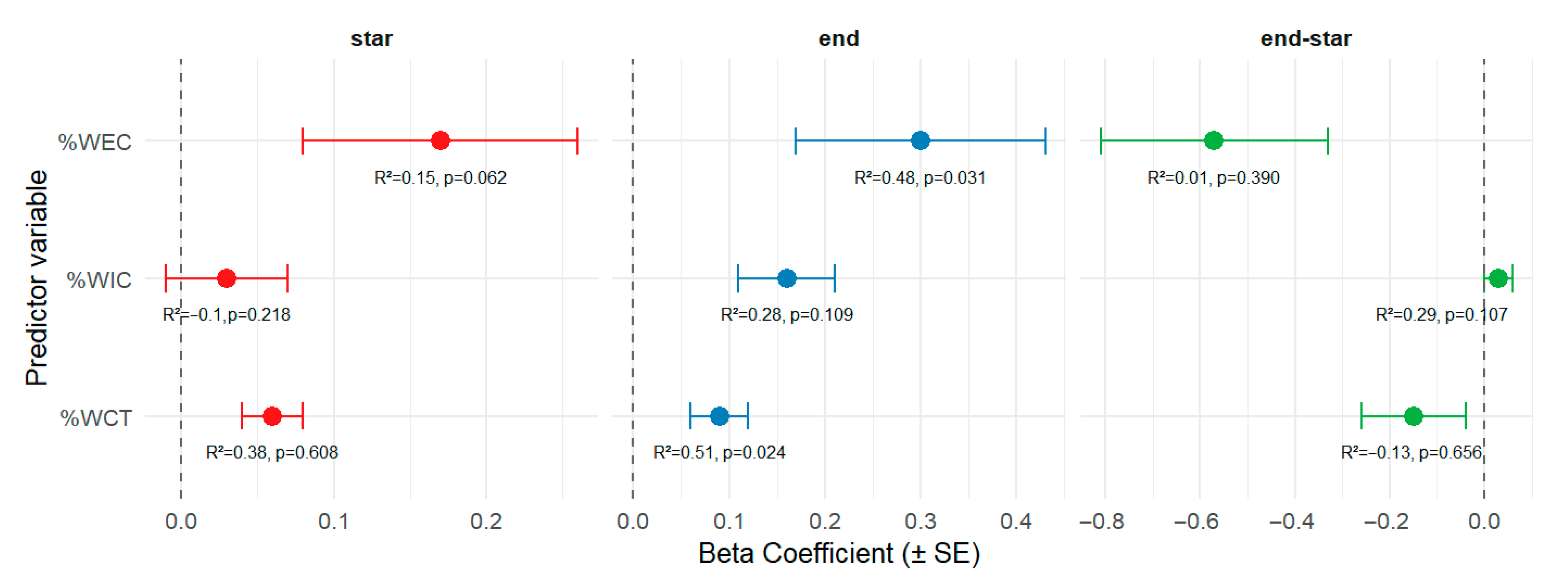 Nutrients 17 03919 g002 Nutrients 17 03919 g002