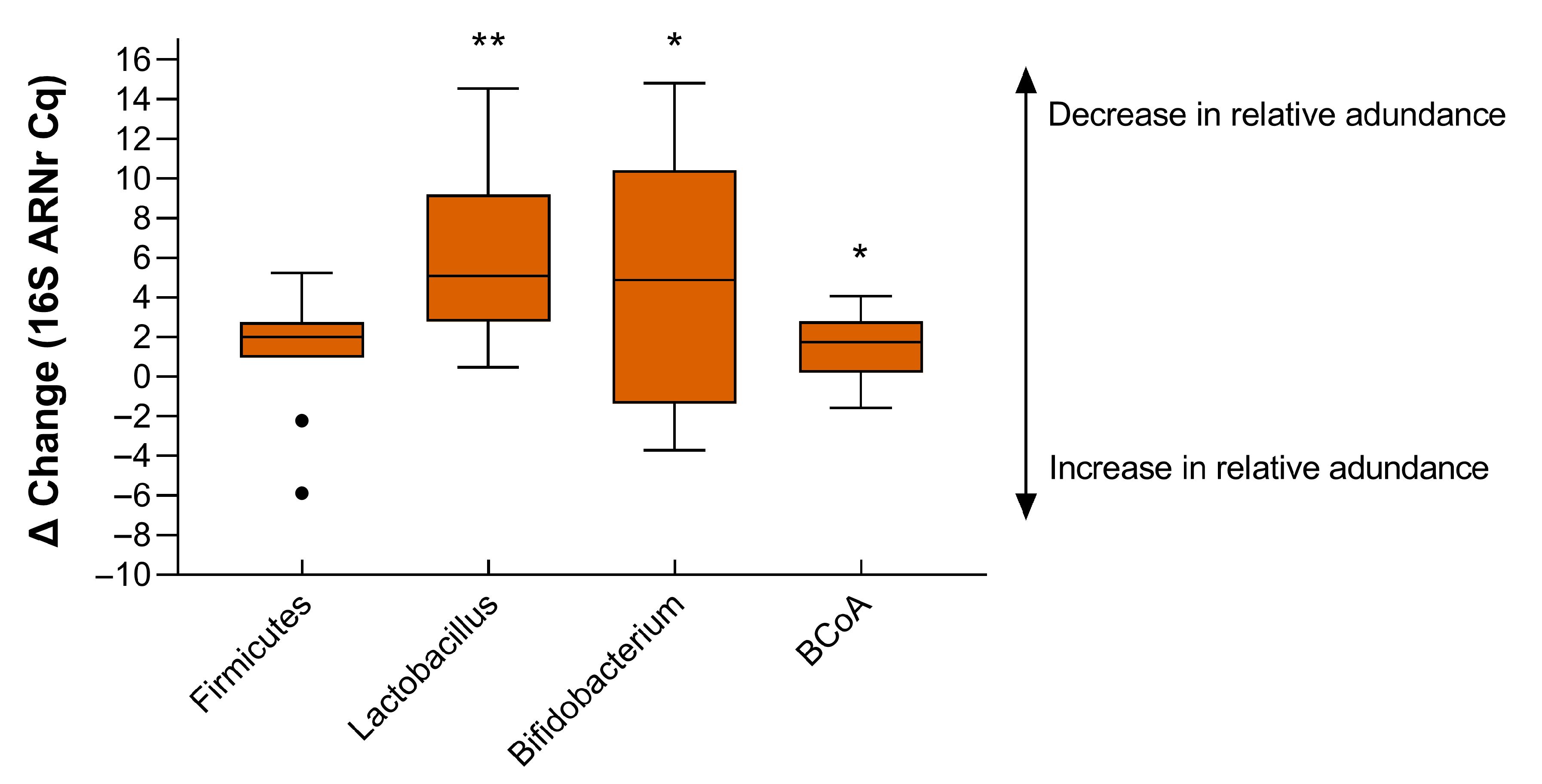 Nutrients 17 03919 g003 Nutrients 17 03919 g003