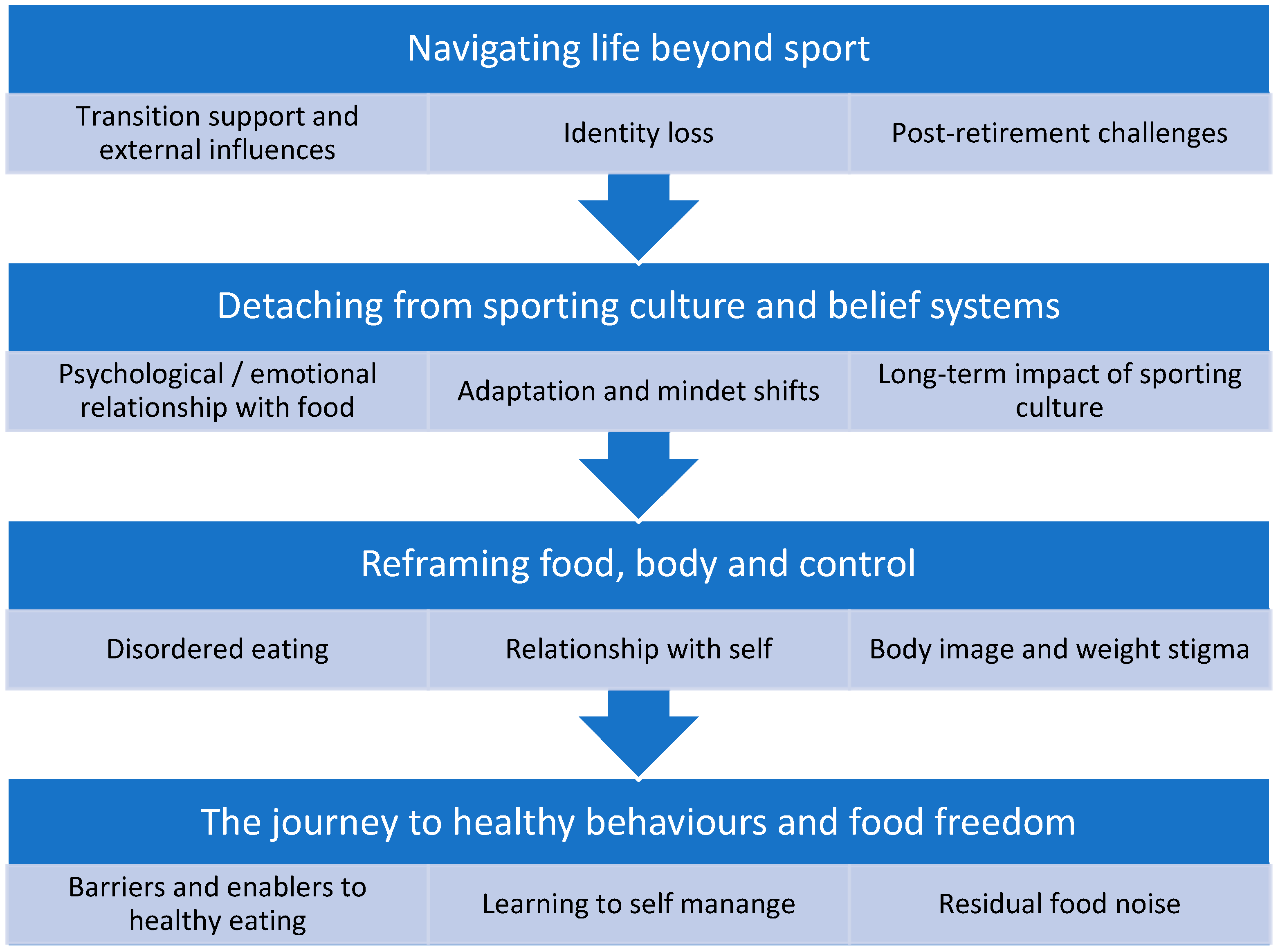 Nutrients 17 03920 g001