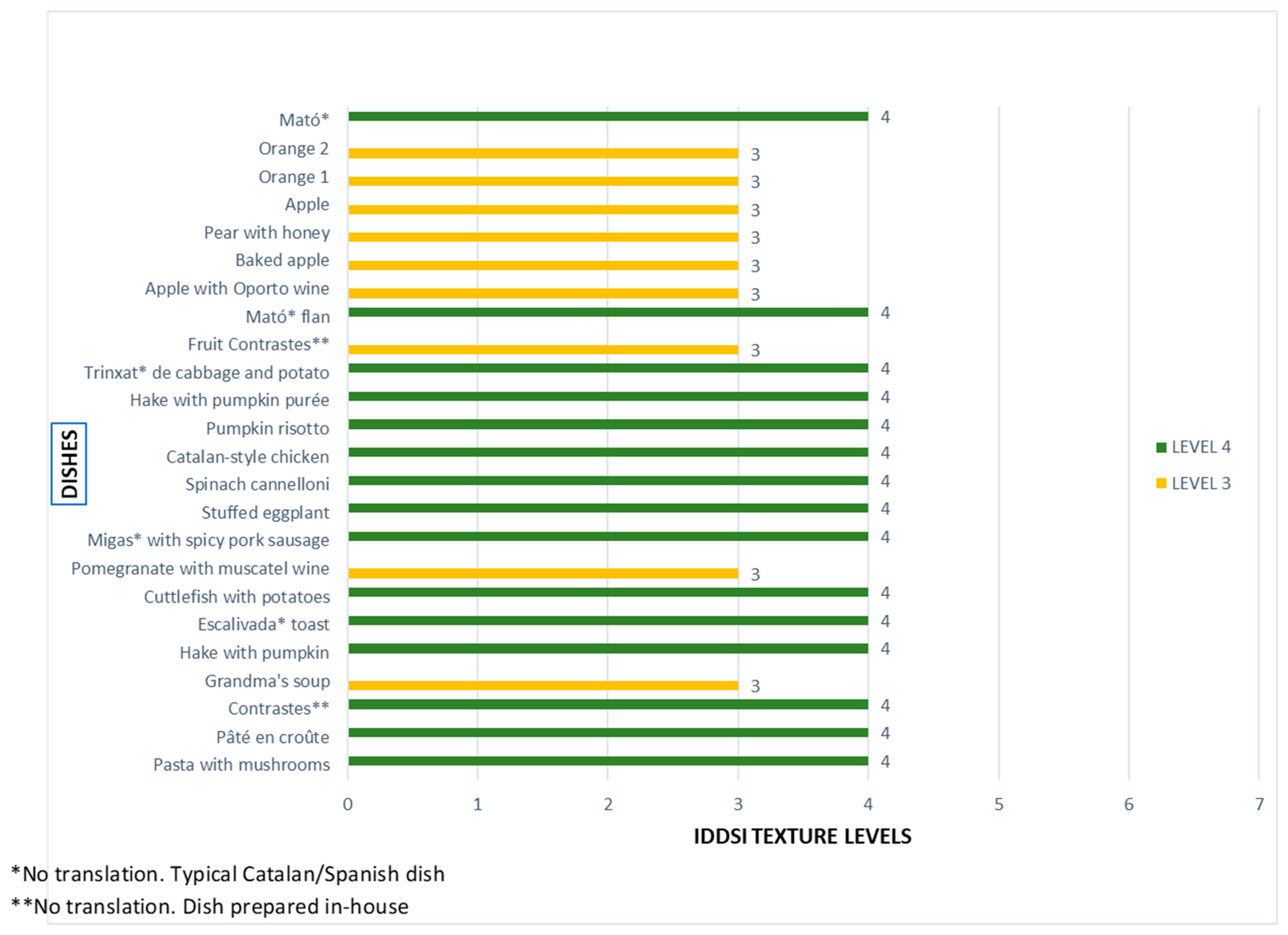 Nutrients 17 03925 g001