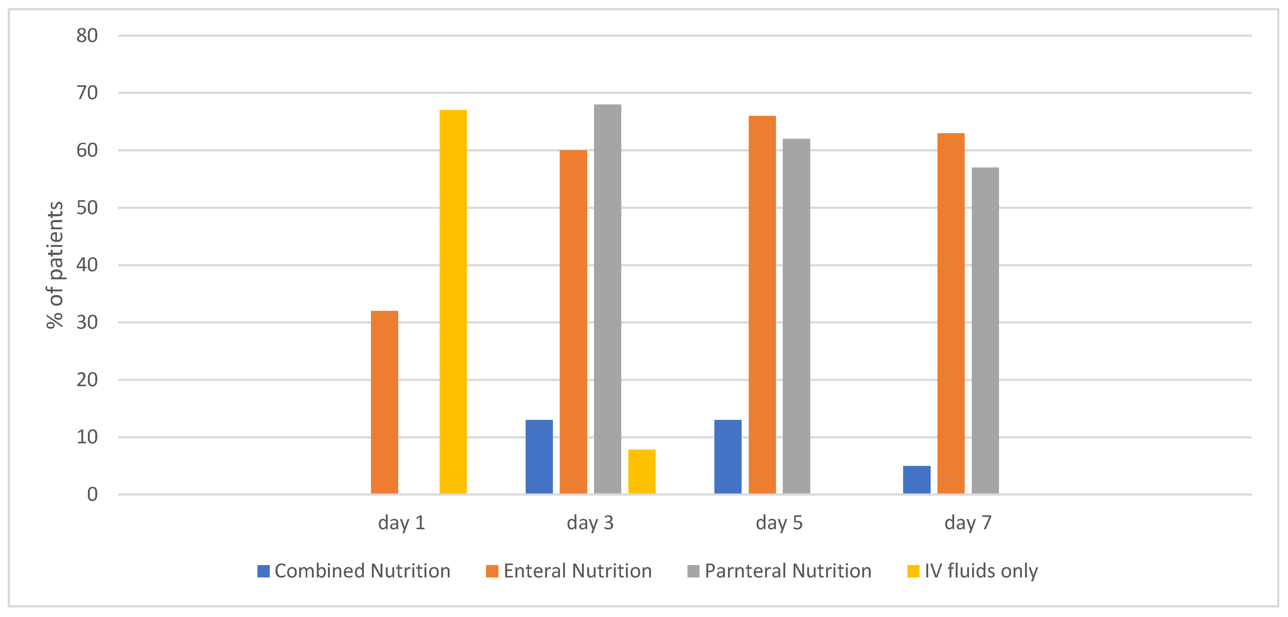 Nutrients 17 03928 g001 Nutrients 17 03928 g001