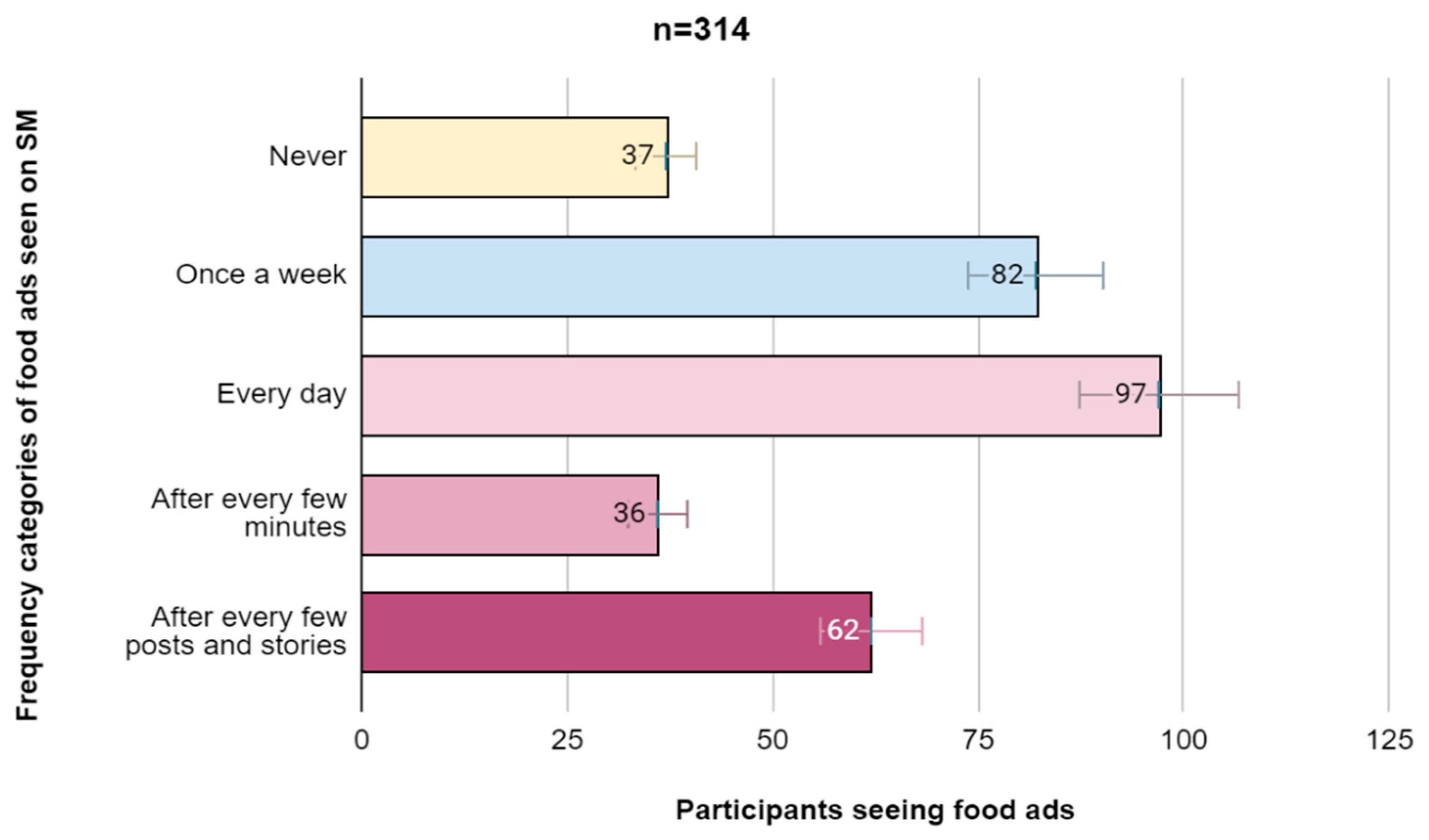 Nutrients 17 03930 g002