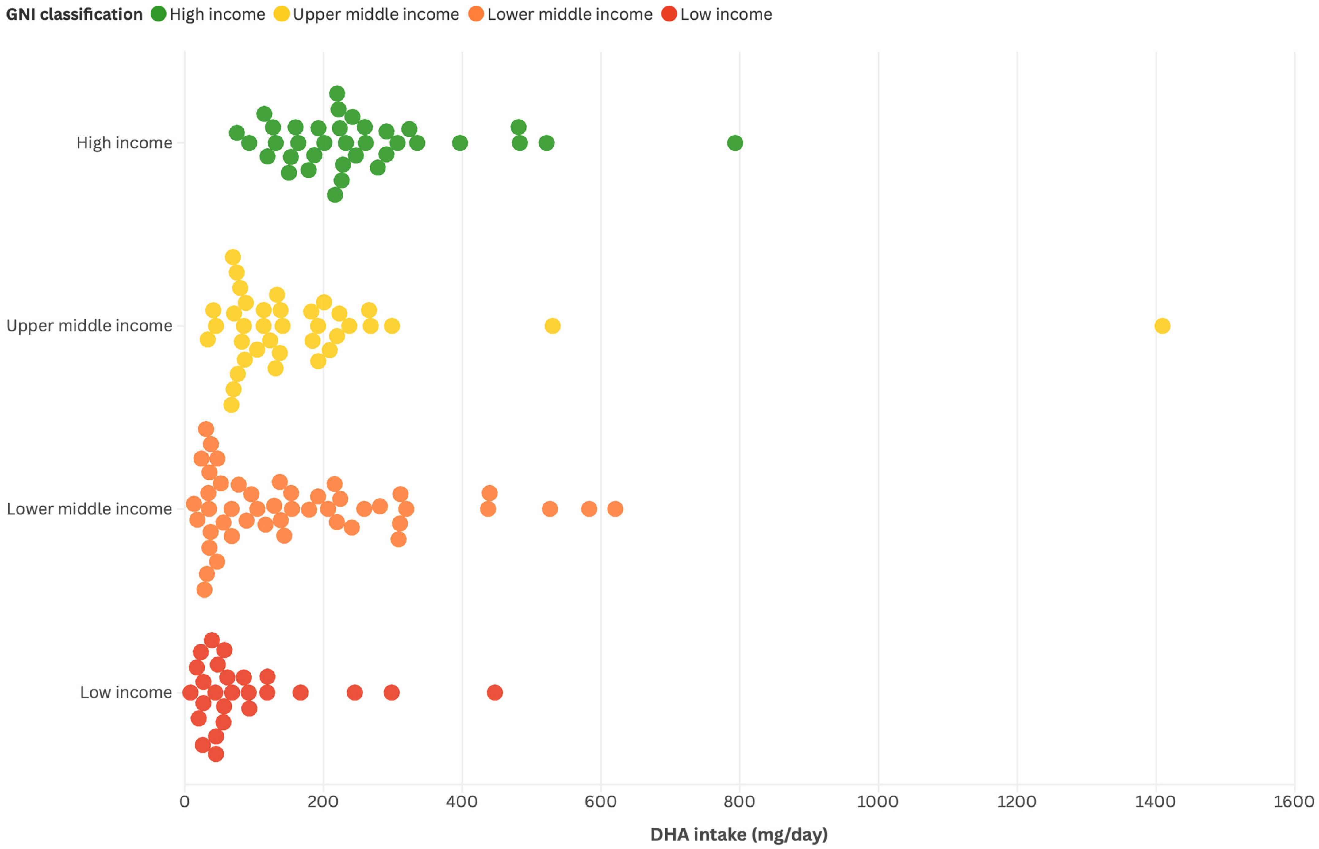Nutrients 17 03931 g003 Nutrients 17 03931 g003