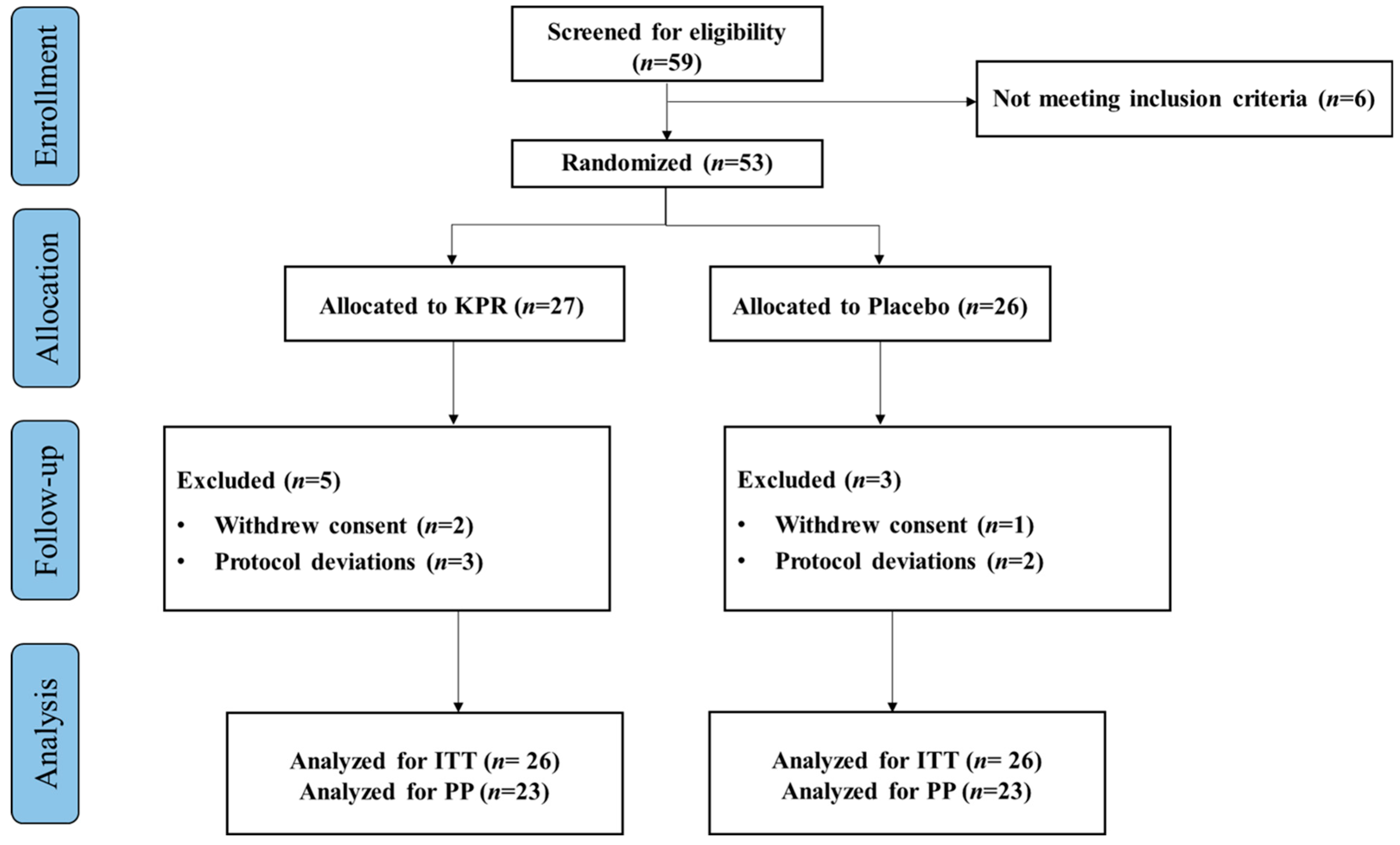 Nutrients 17 03937 g001 Nutrients 17 03937 g001