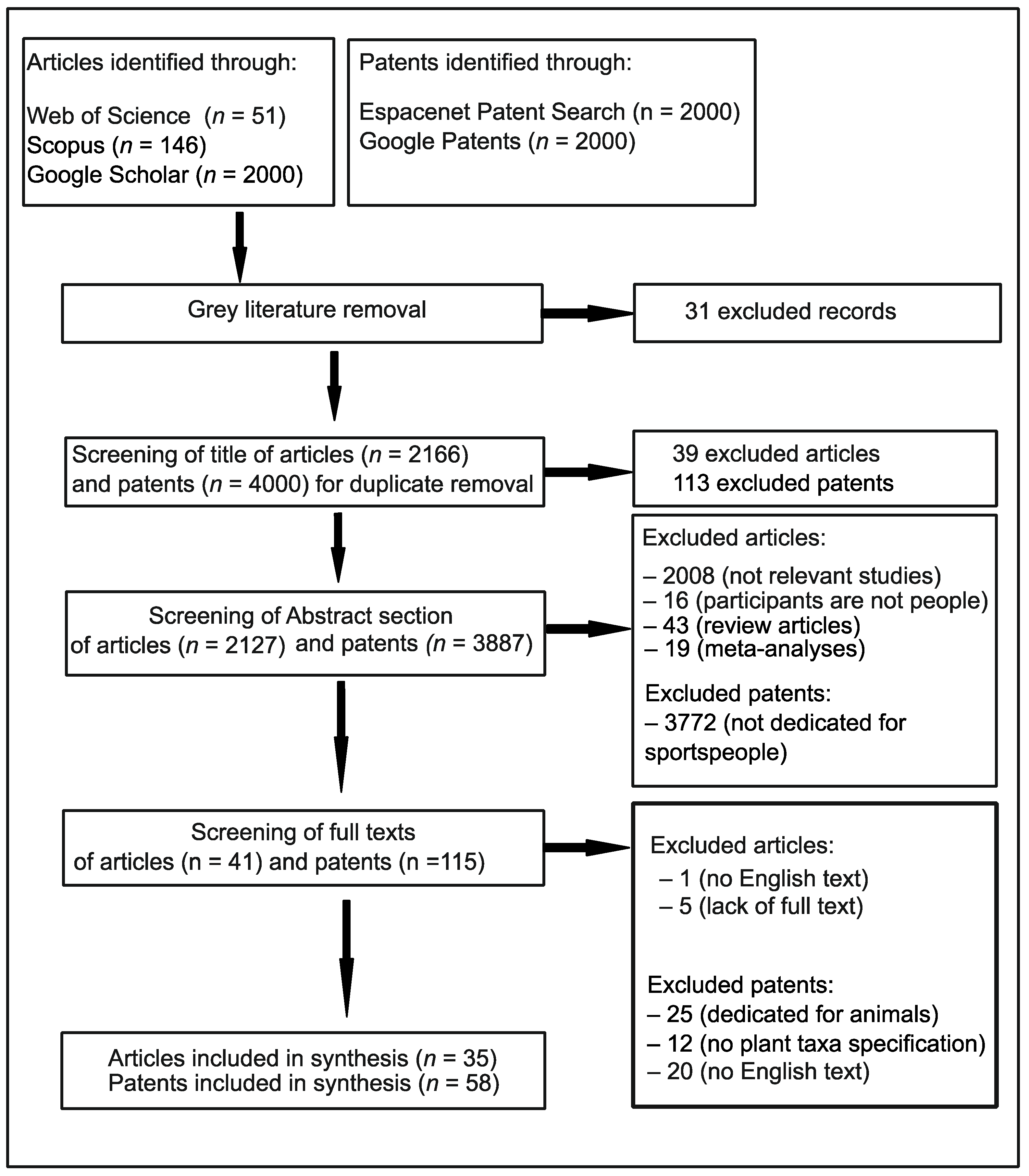 Nutrients 17 03943 g001 Nutrients 17 03943 g001
