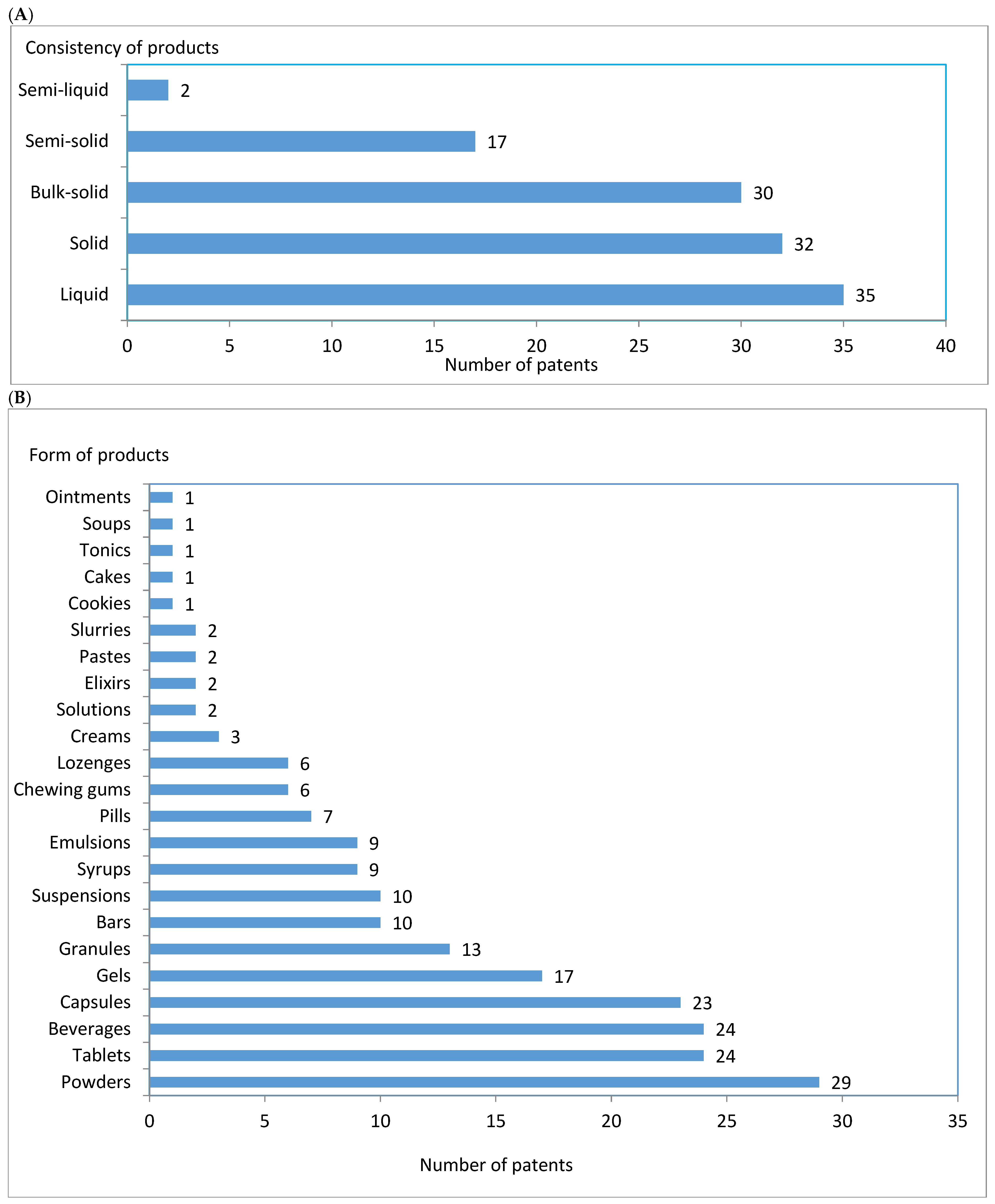 Nutrients 17 03943 g003 Nutrients 17 03943 g003