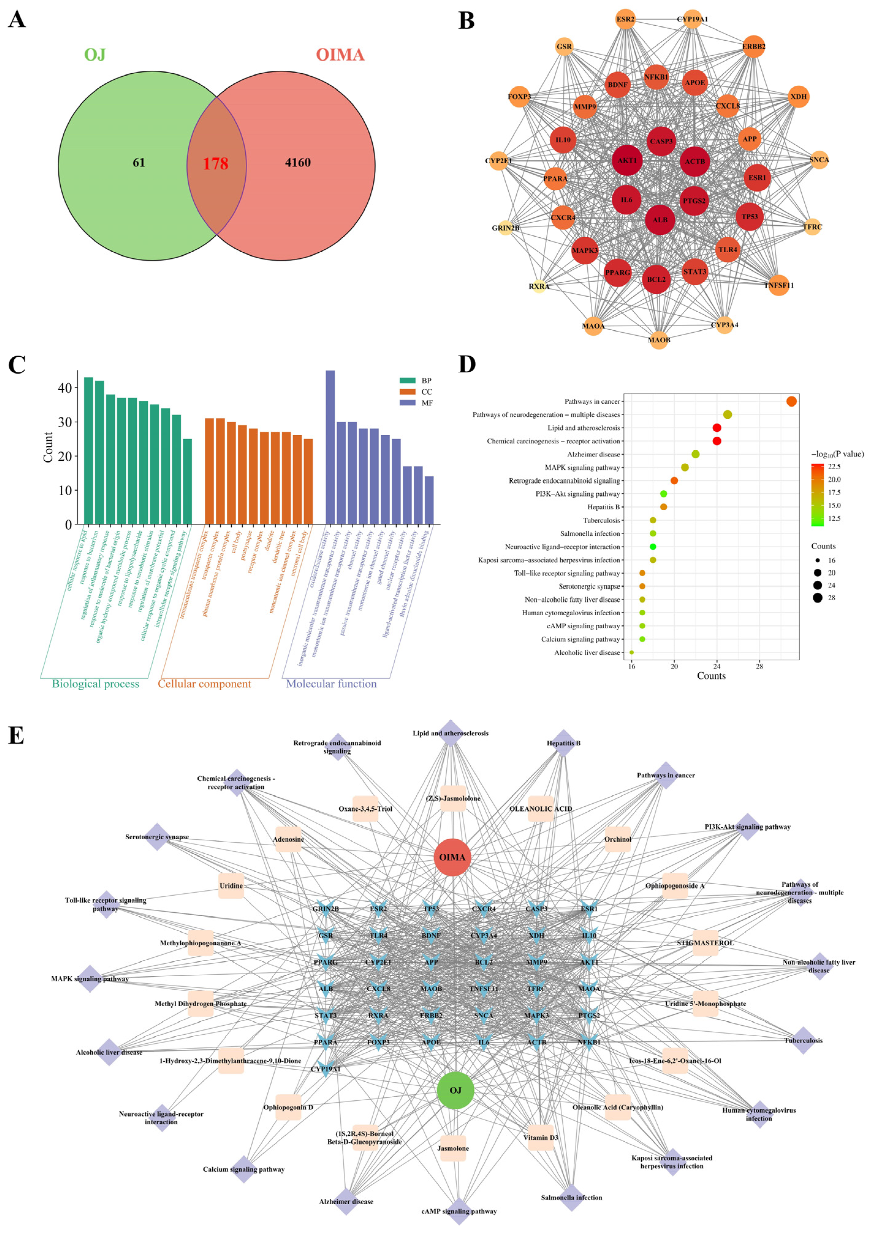 Nutrients 17 03946 g008