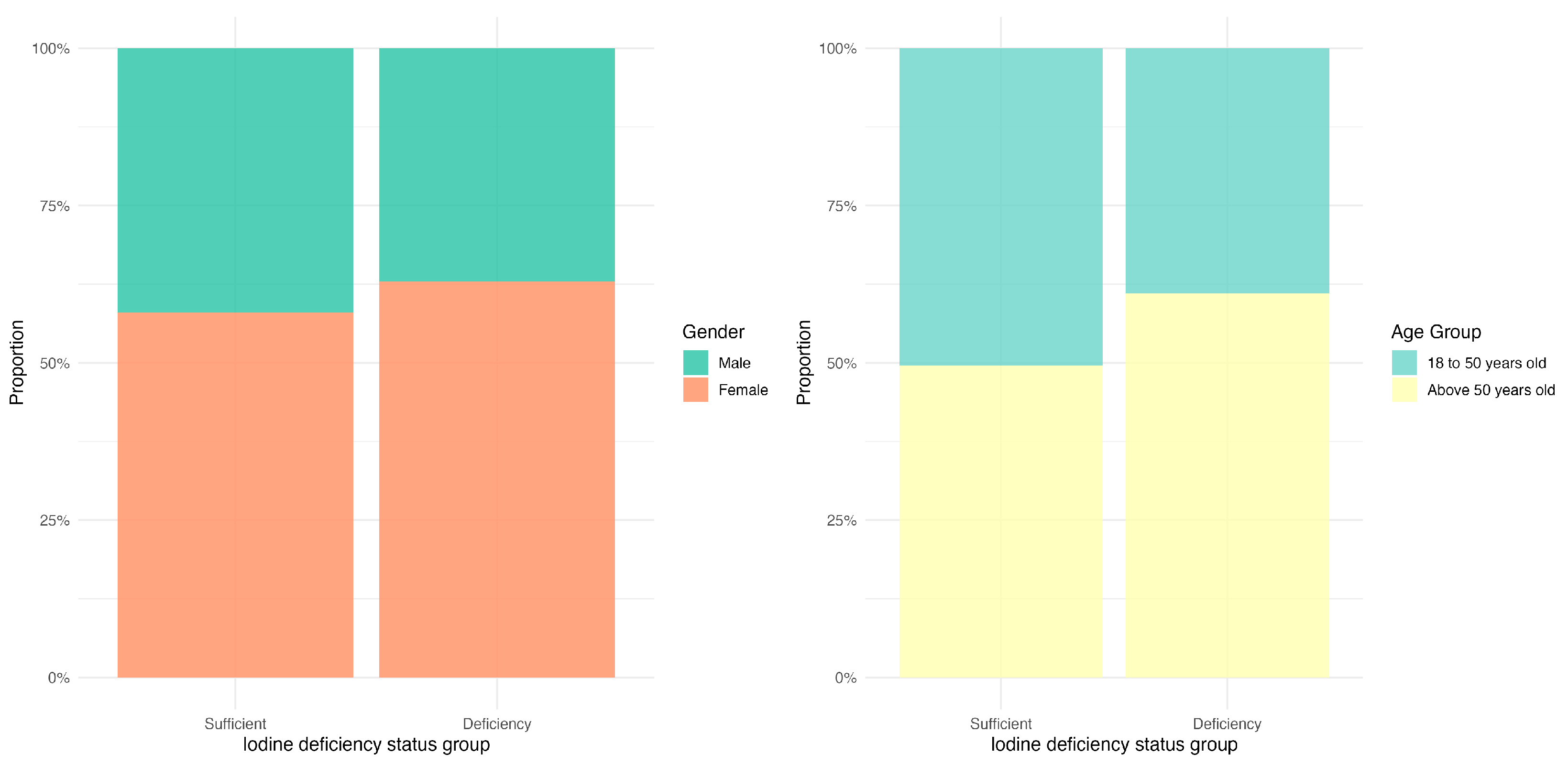 Nutrients 17 03948 g002 Nutrients 17 03948 g002