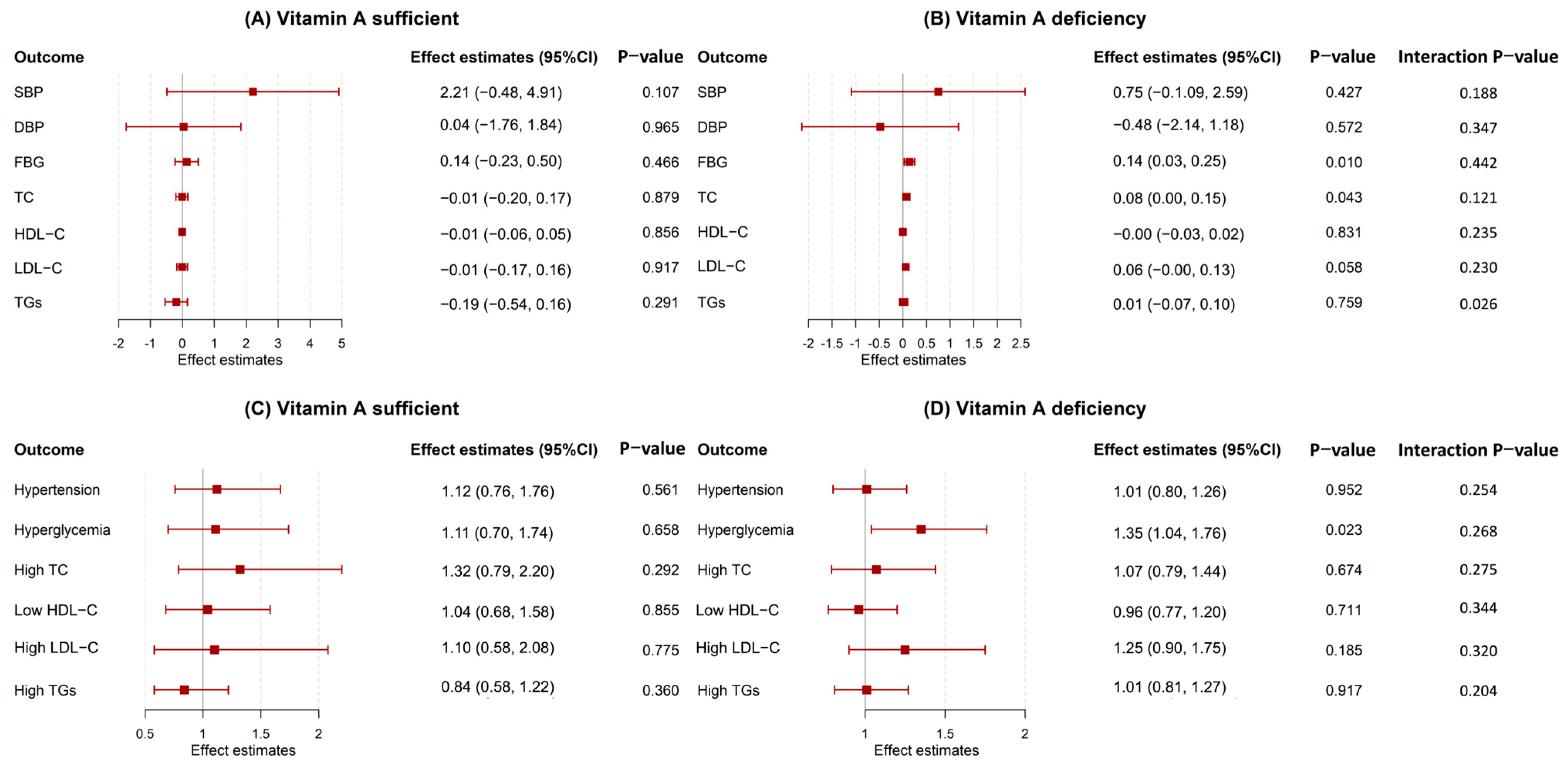 Nutrients 17 03948 g003 Nutrients 17 03948 g003