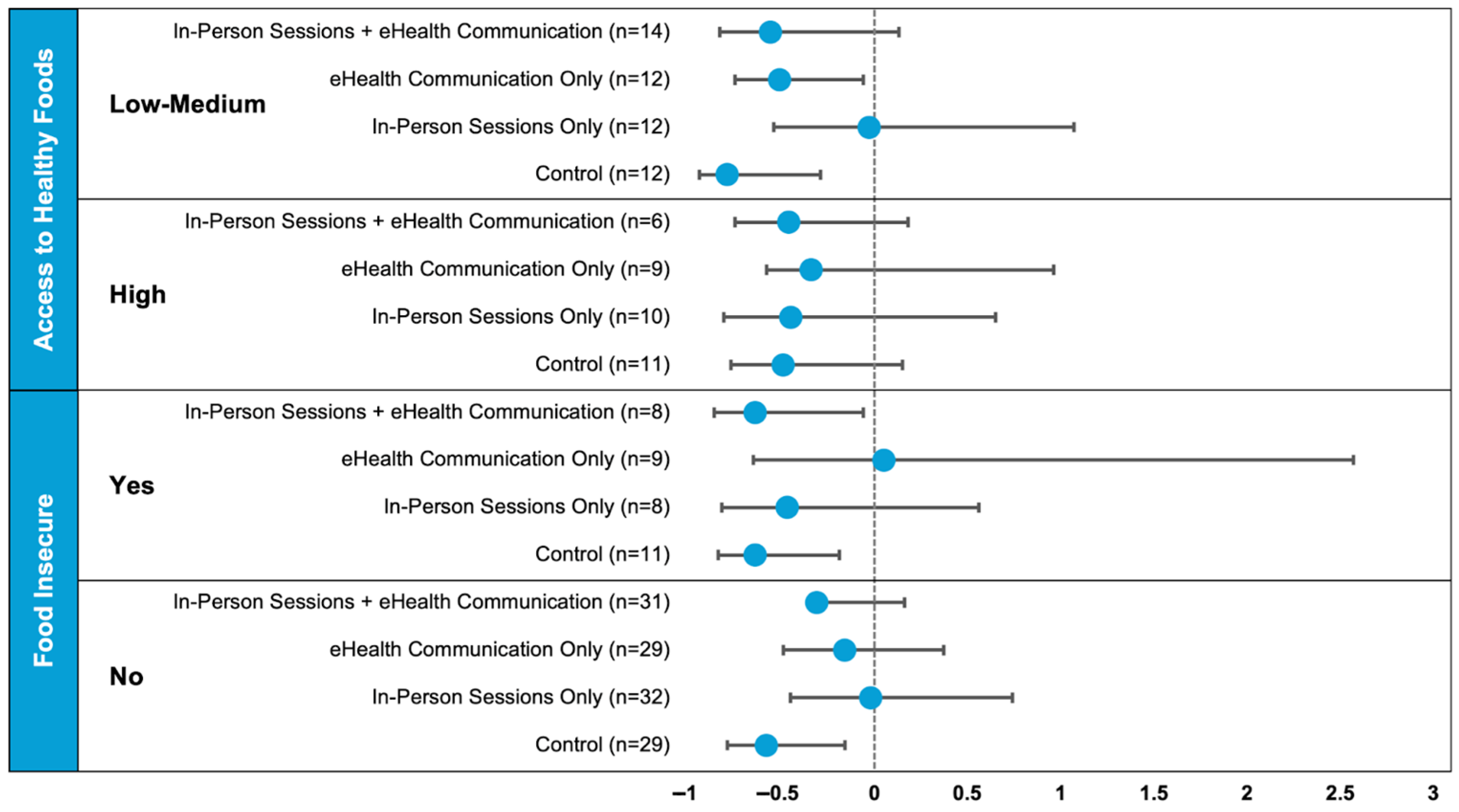 Nutrients 17 03950 g002 Nutrients 17 03950 g002