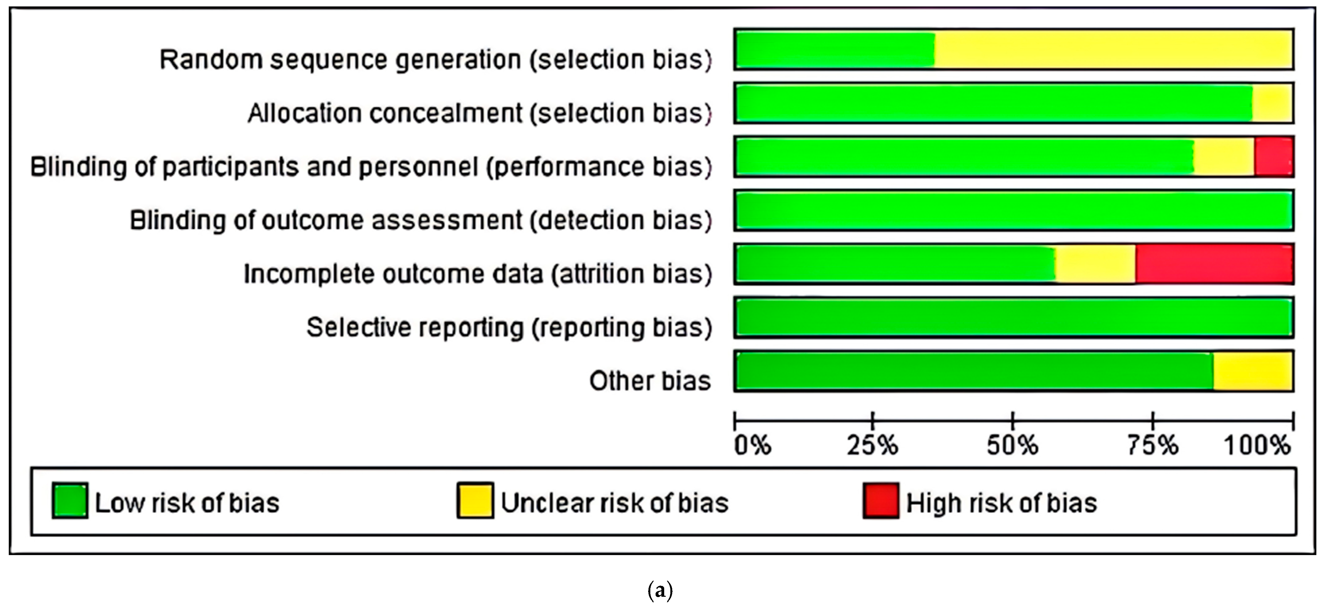 Nutrients 17 03952 g002a