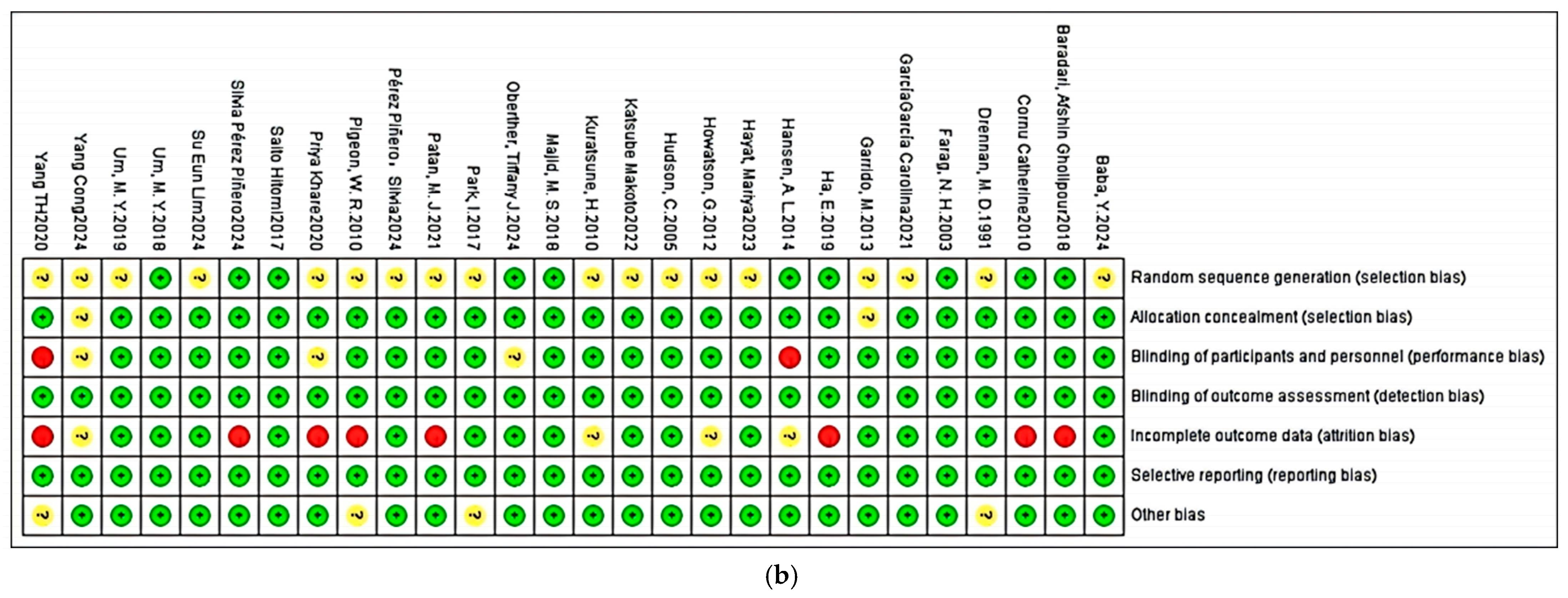 Nutrients 17 03952 g002b