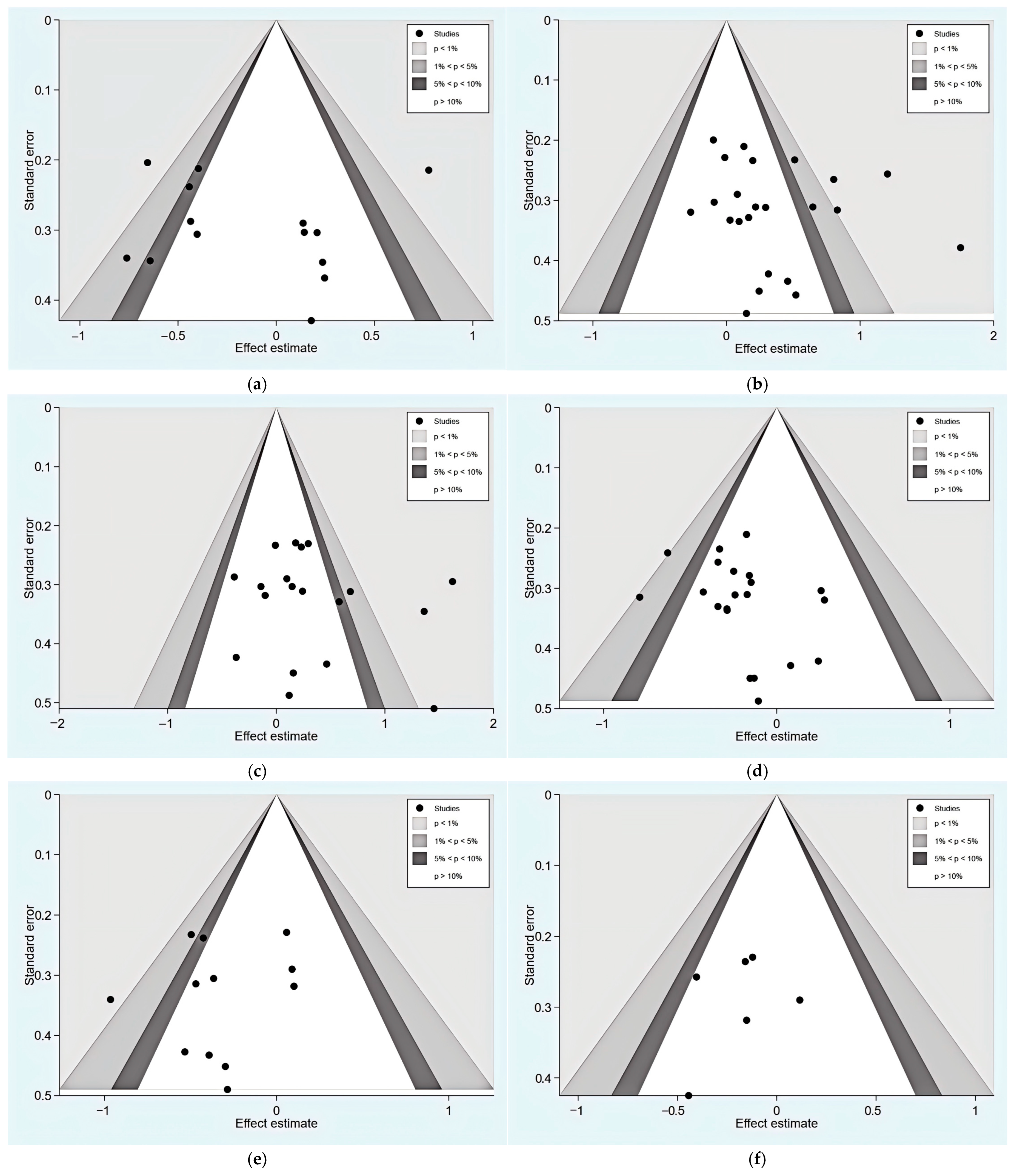 Nutrients 17 03952 g003