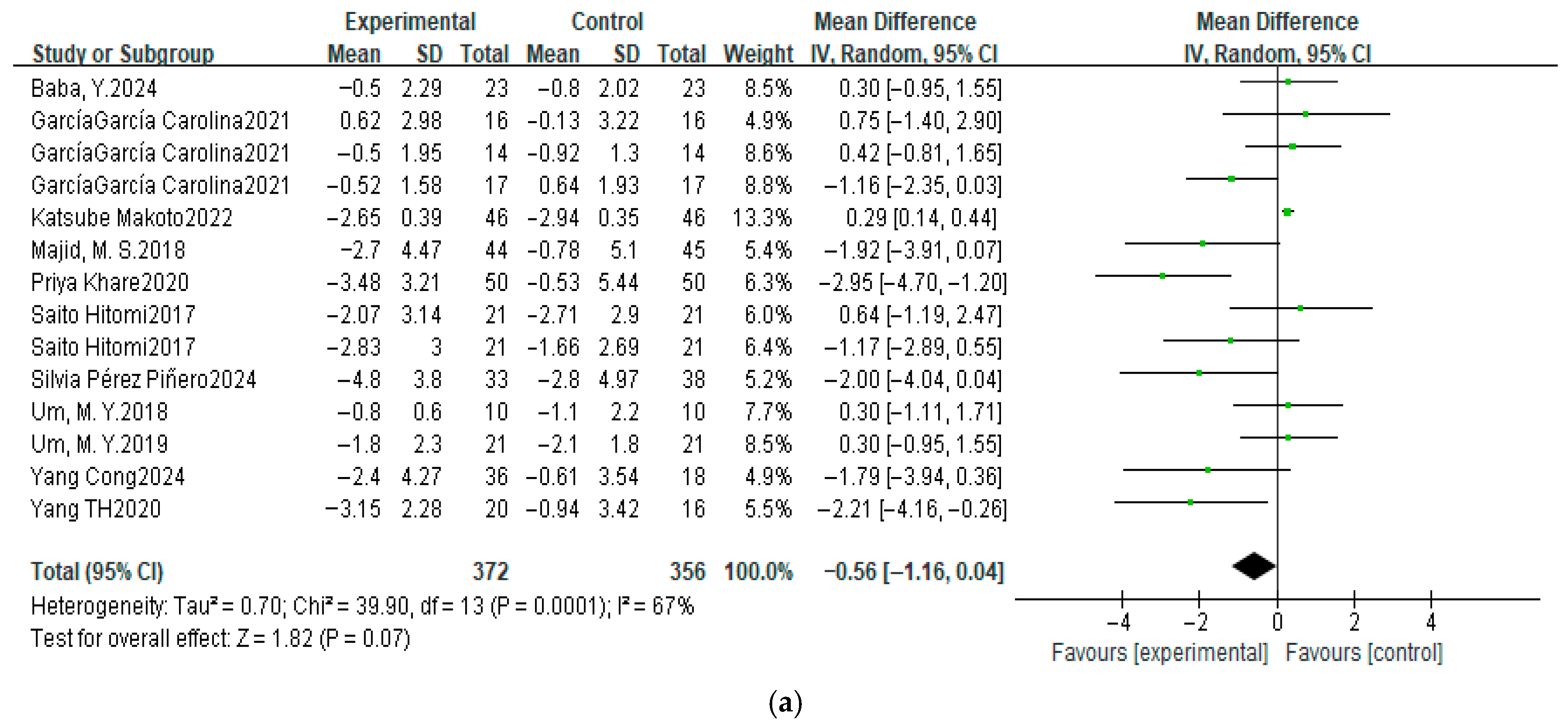 Nutrients 17 03952 g004a